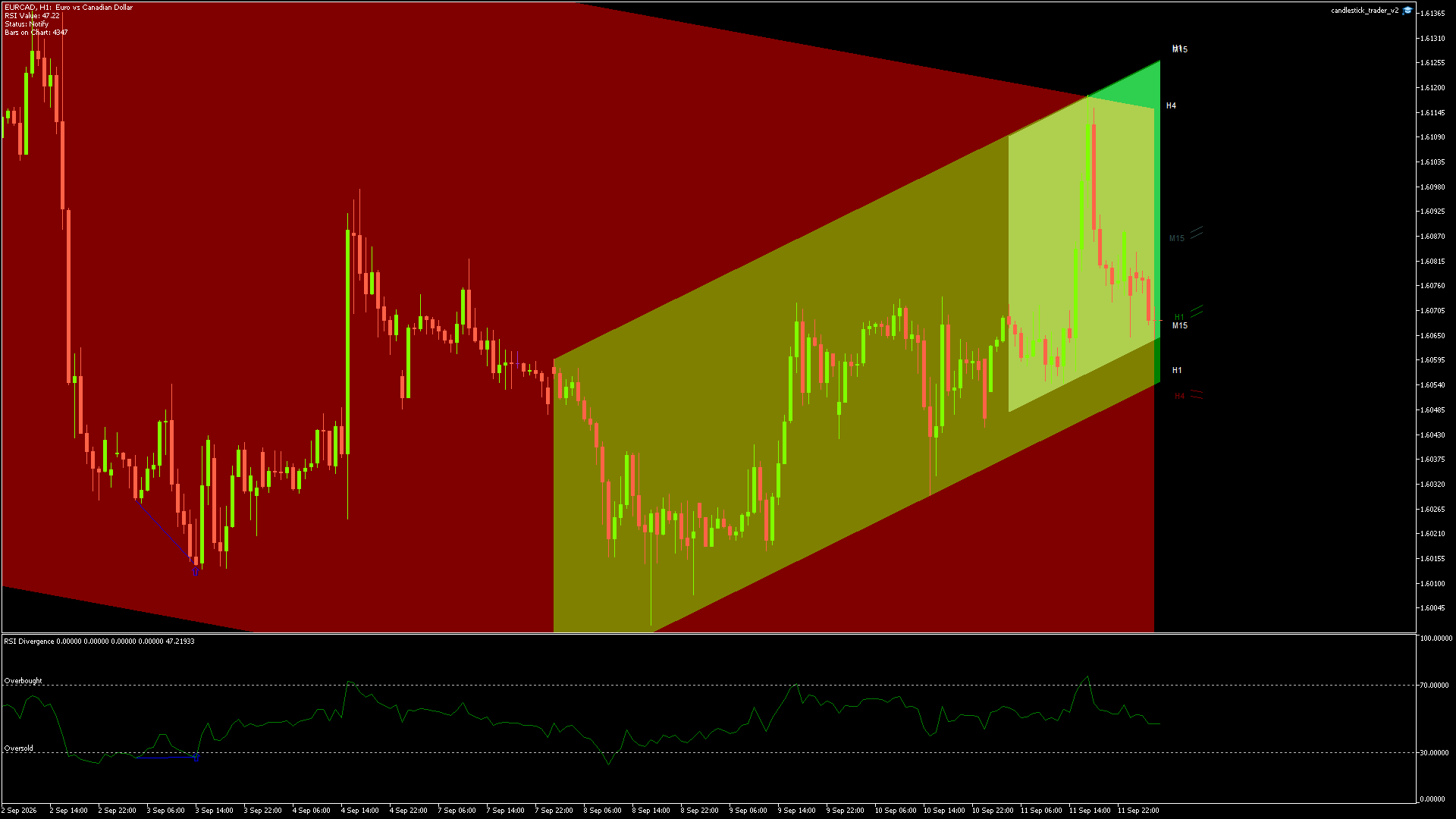 EURCAD - 14/09/2026 / 03:00:01