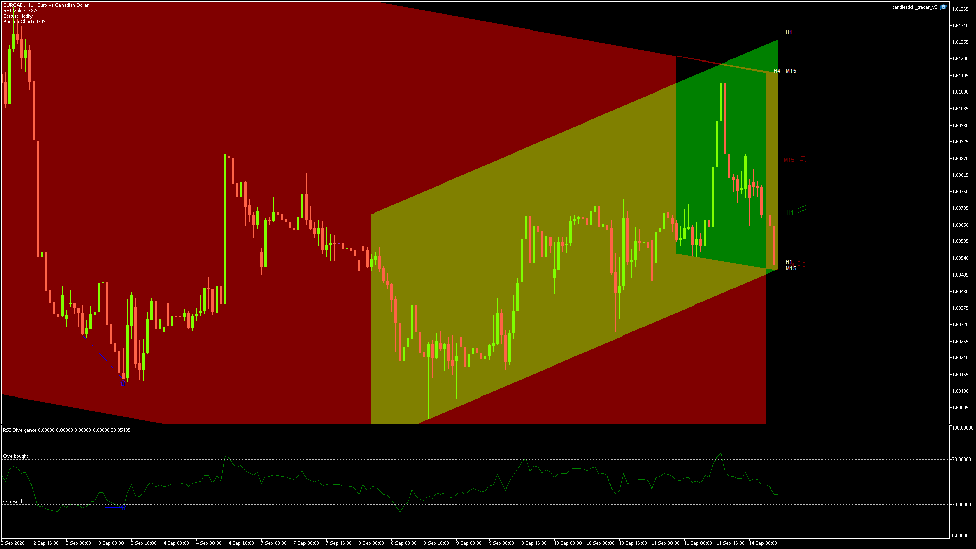 EURCAD - 14/09/2026 / 05:00:01