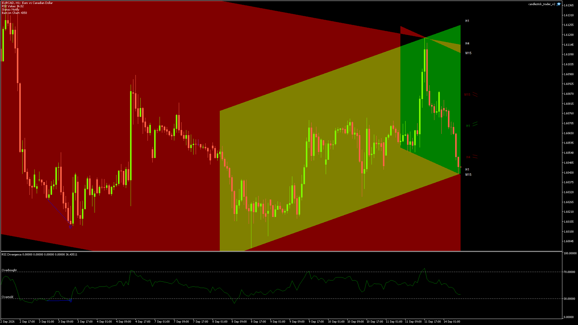 EURCAD - 14/09/2026 / 06:00:00