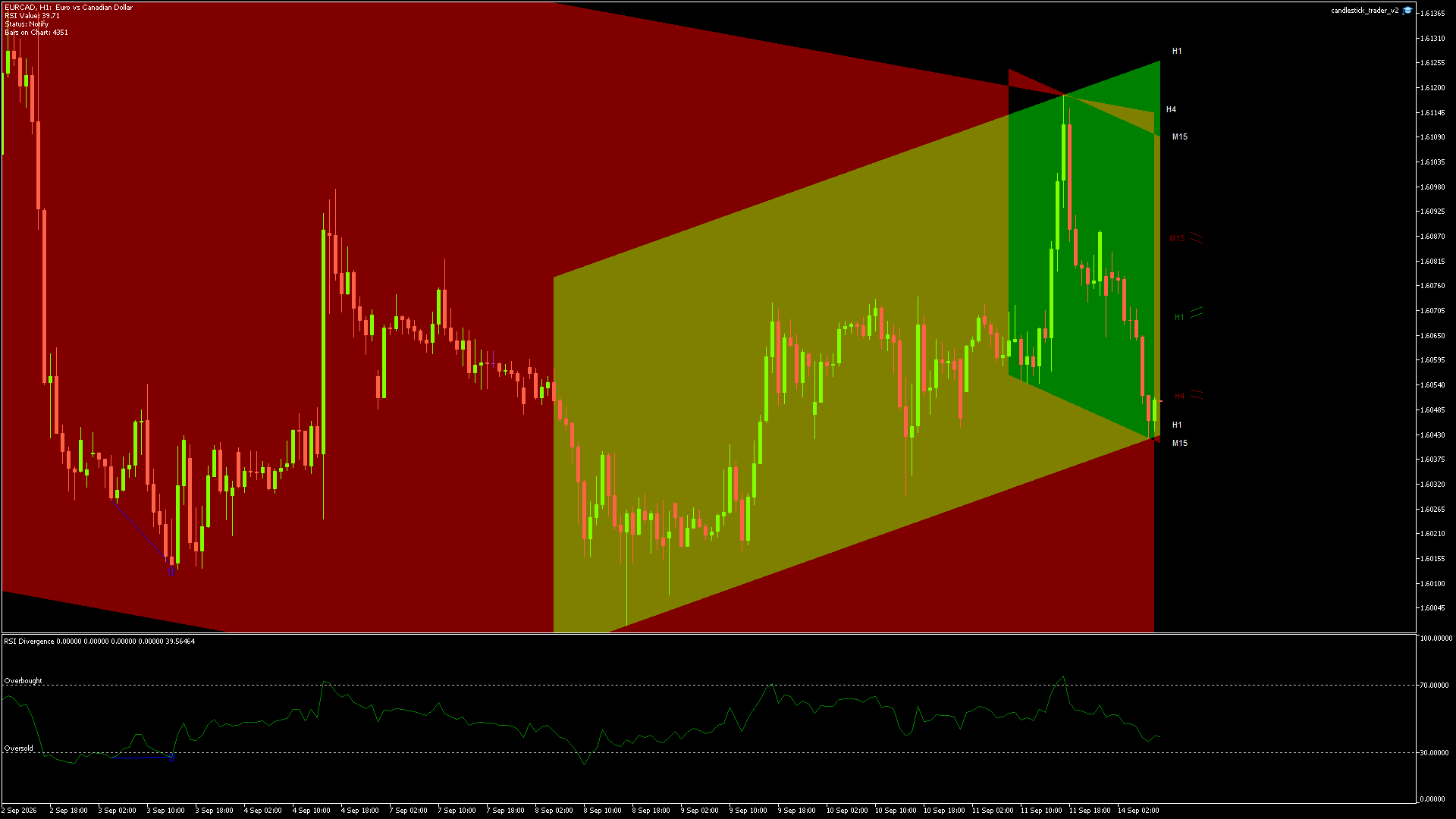 EURCAD - 14/09/2026 / 07:00:00