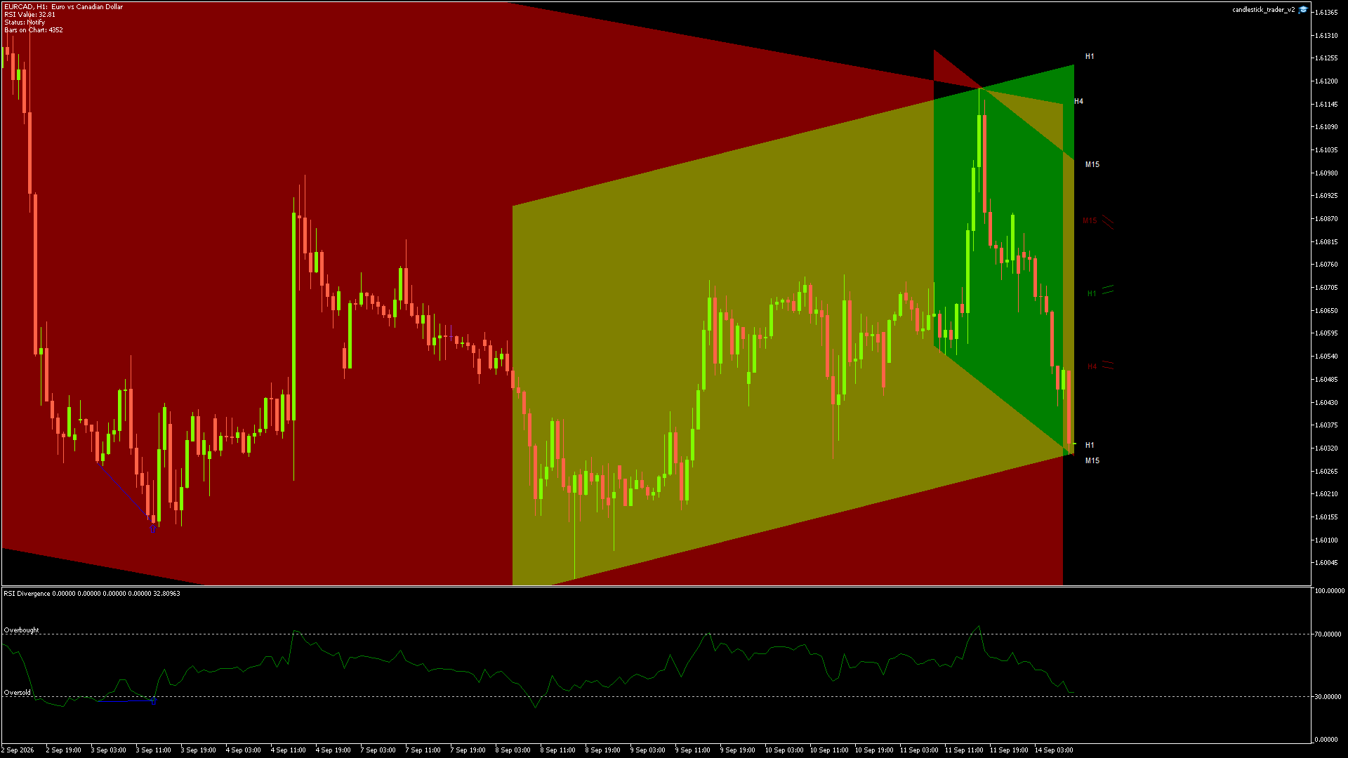 EURCAD - 14/09/2026 / 08:00:00