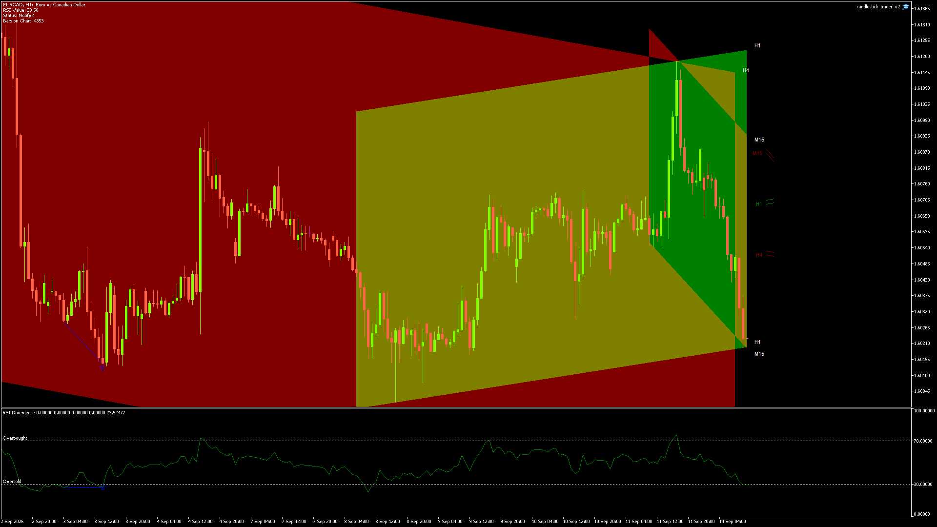 EURCAD - 14/09/2026 / 09:00:00