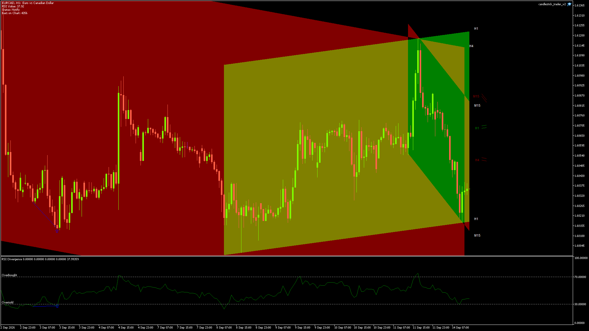 EURCAD - 14/09/2026 / 12:00:02