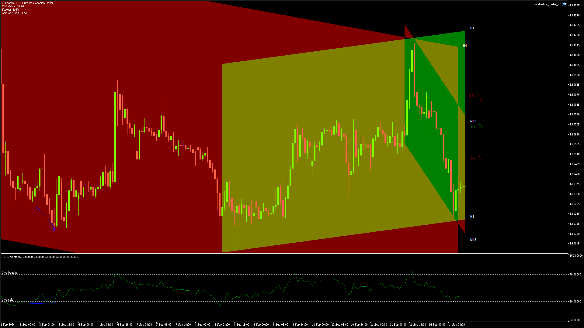 EURCAD - 14/09/2026 / 13:00:00