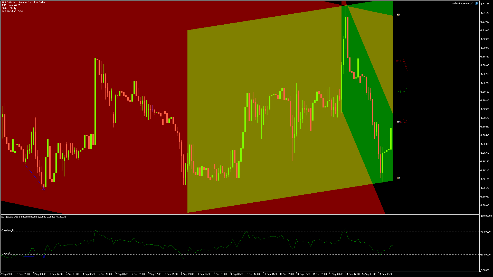 EURCAD - 14/09/2026 / 14:00:00