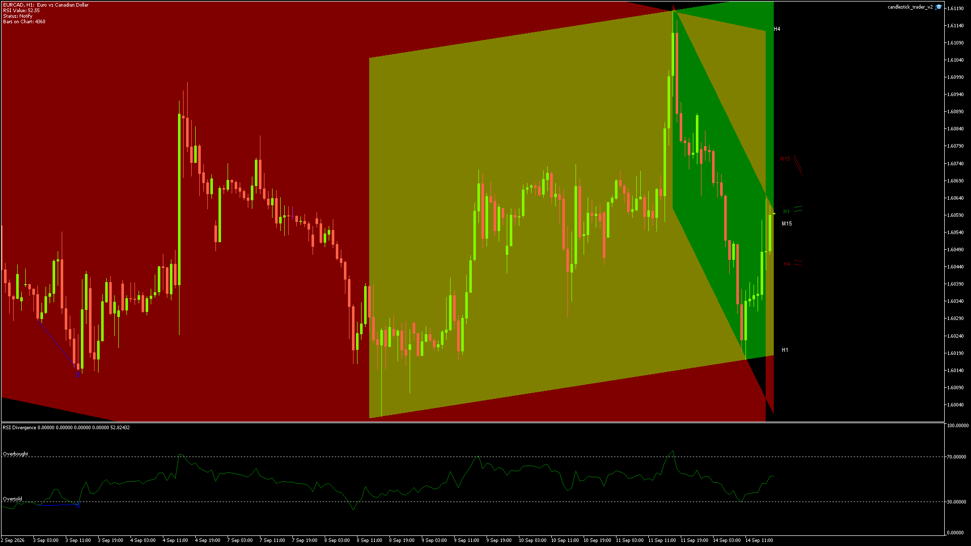 EURCAD - 14/09/2026 / 16:00:00