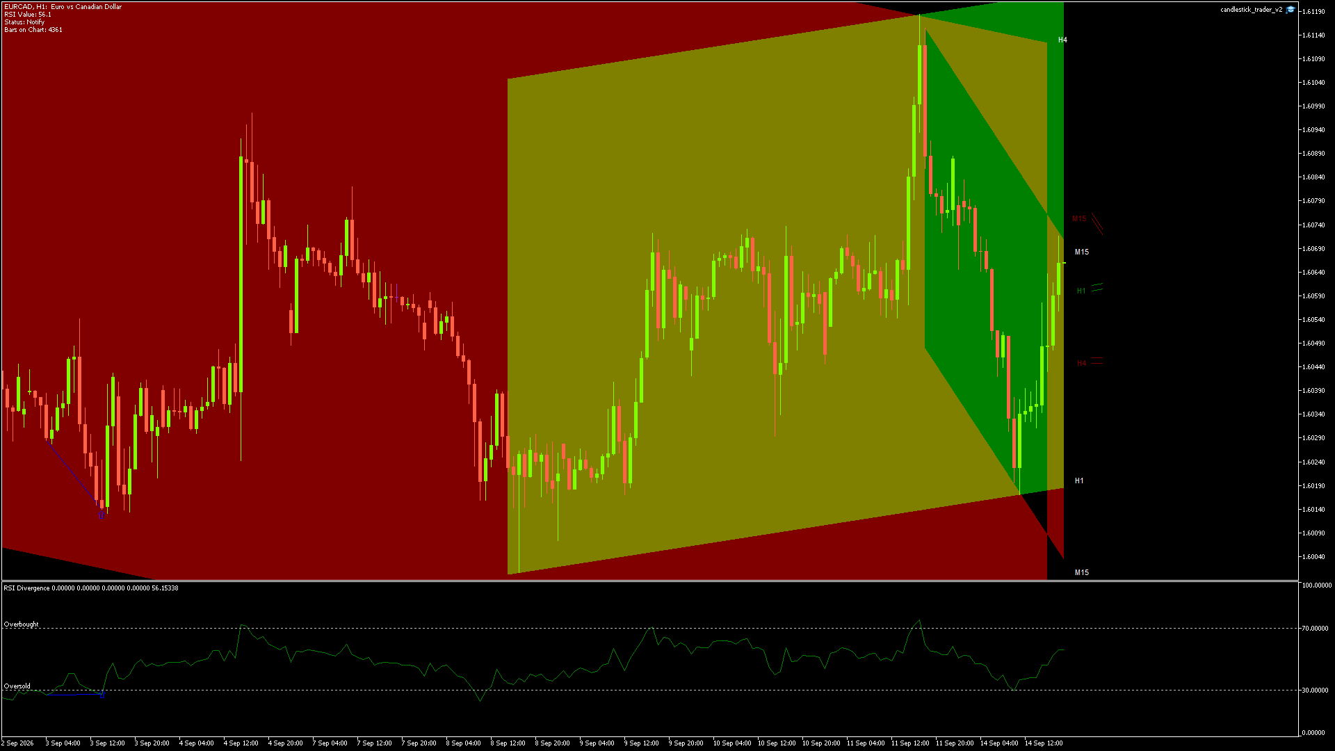 EURCAD - 14/09/2026 / 17:00:00