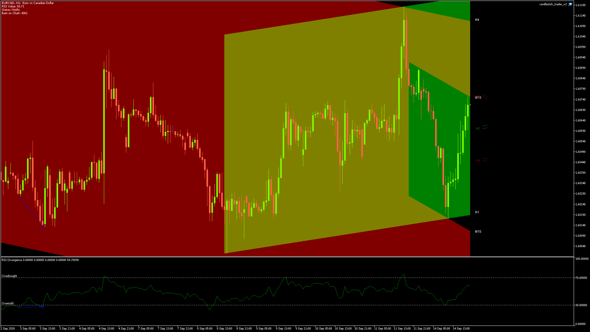 EURCAD - 14/09/2026 / 18:00:00