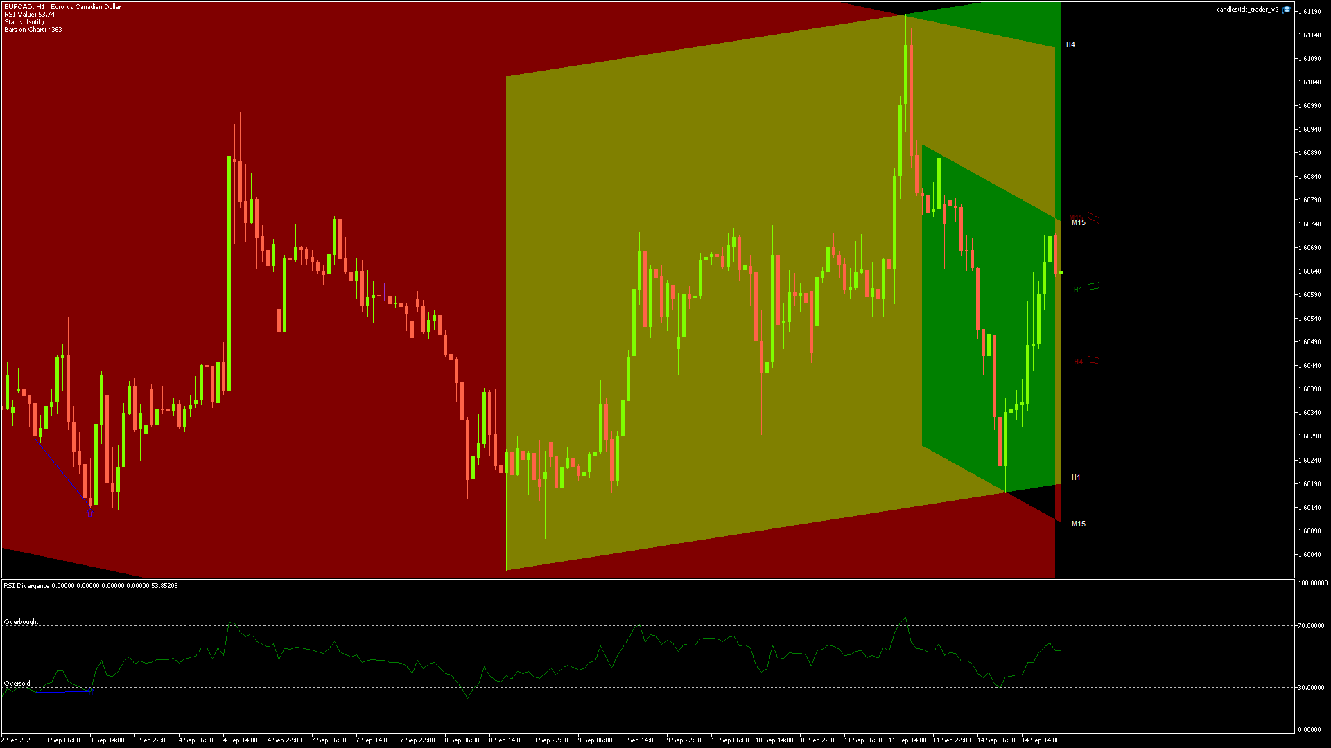 EURCAD - 14/09/2026 / 19:00:00