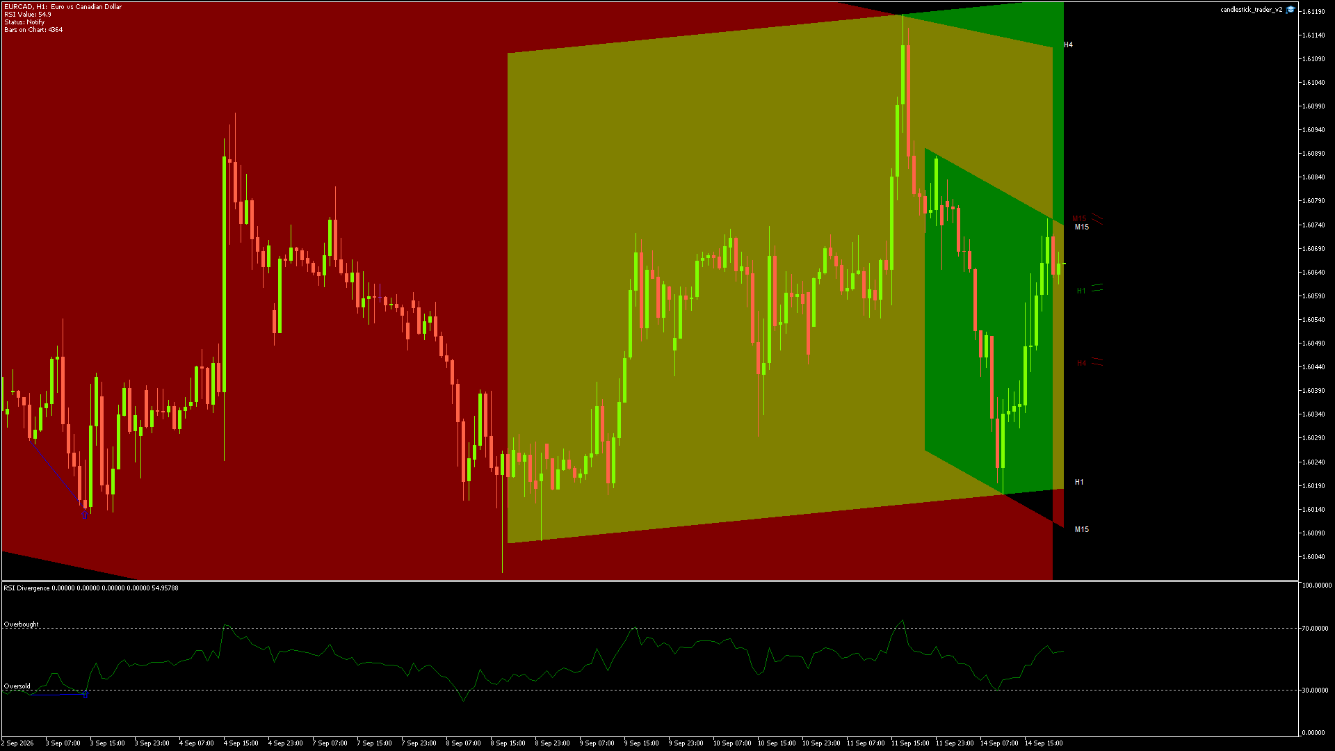 EURCAD - 14/09/2026 / 20:00:00