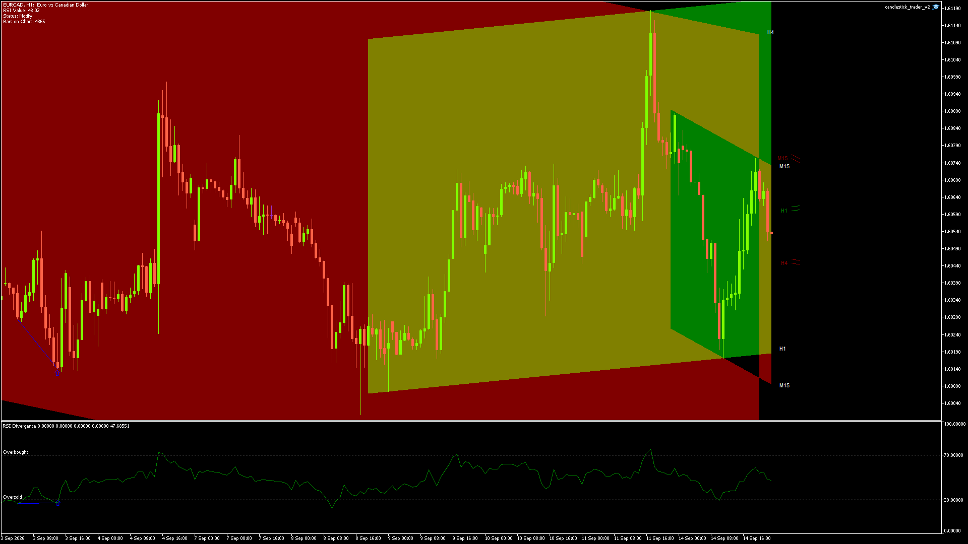 EURCAD - 14/09/2026 / 21:00:00