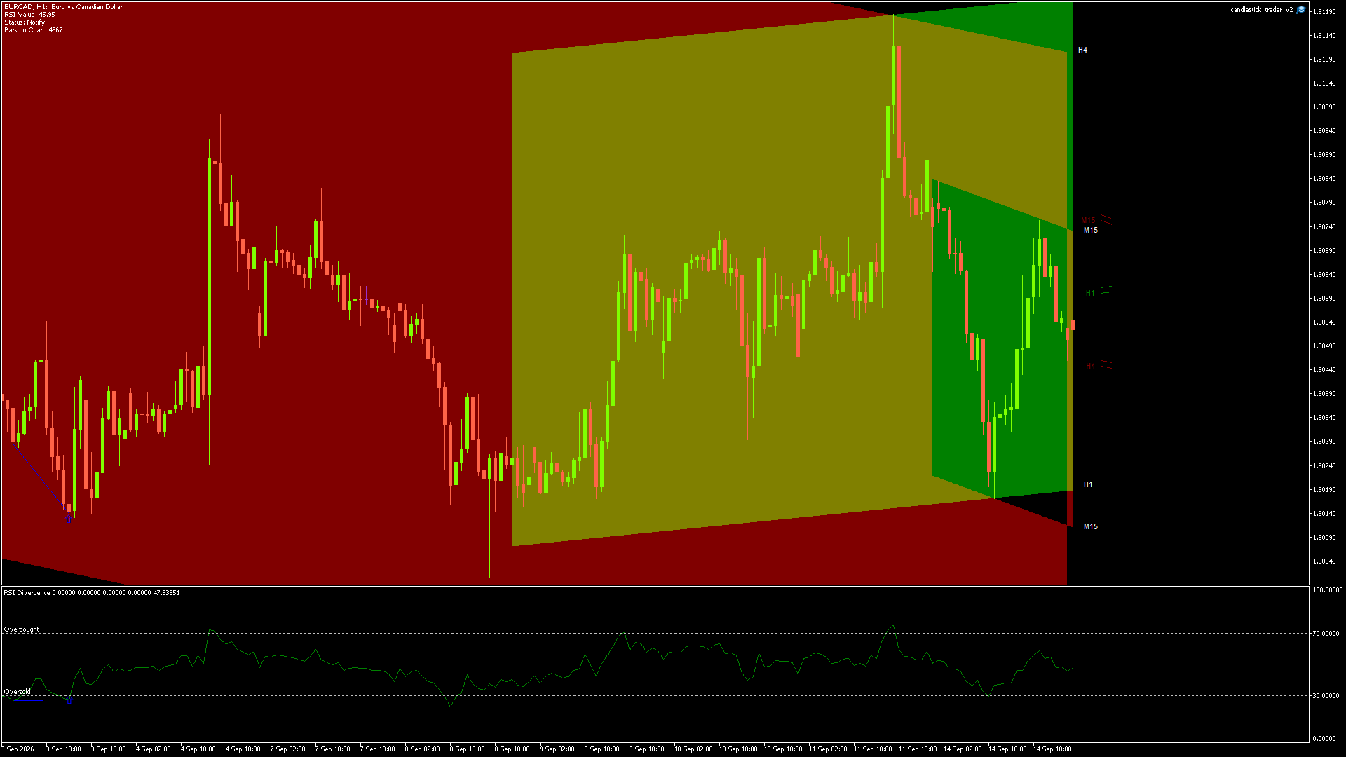 EURCAD - 14/09/2026 / 23:00:00