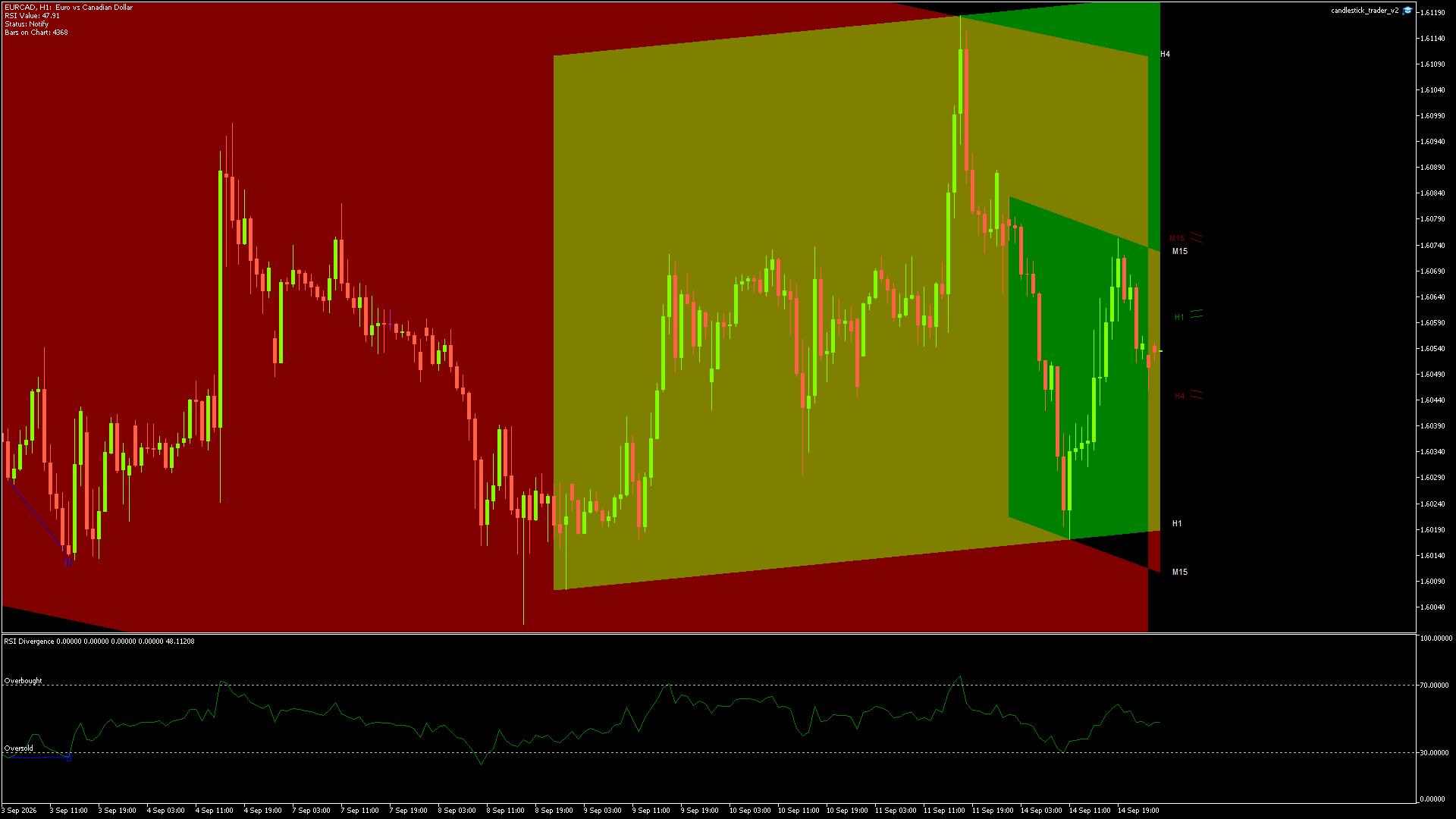 EURCAD - 15/09/2026 / 00:00:02