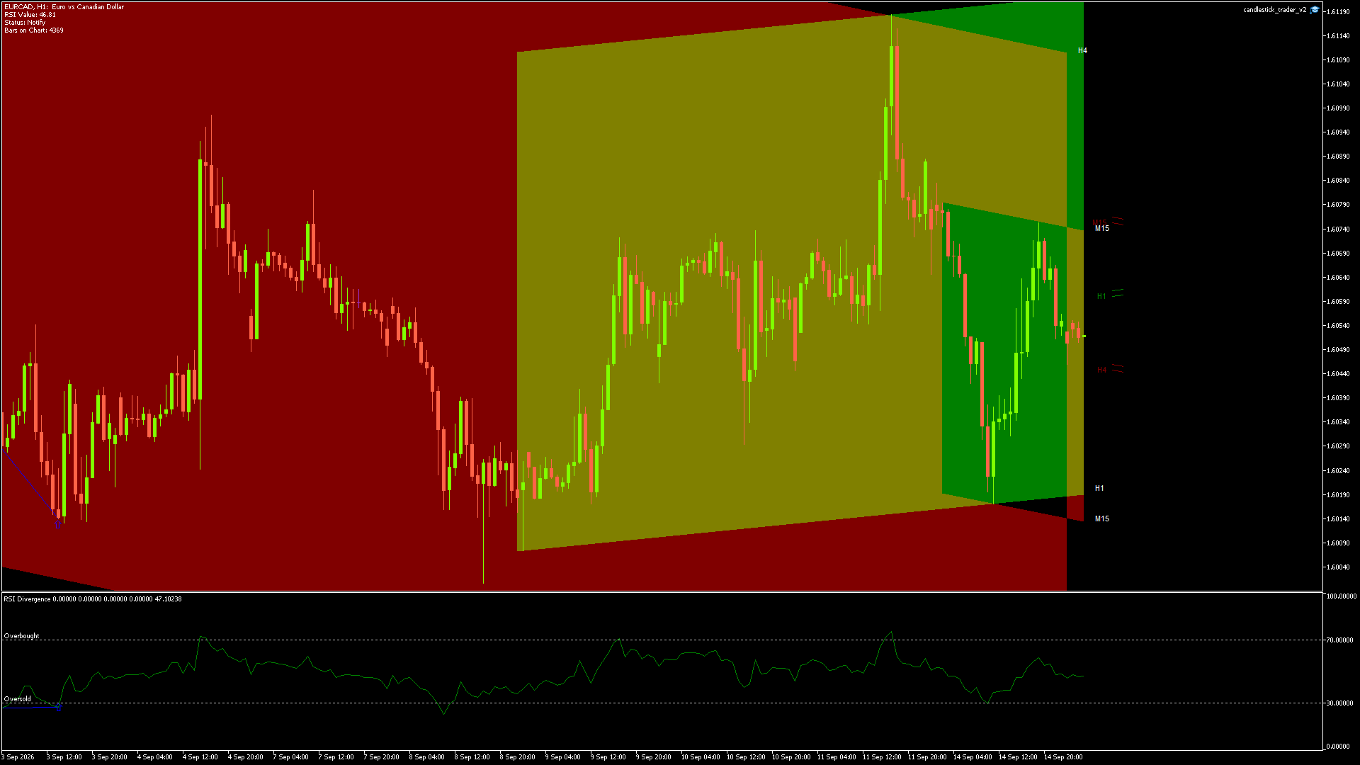 EURCAD - 15/09/2026 / 01:00:02