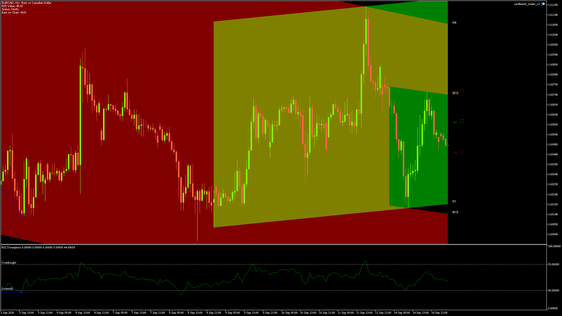 EURCAD - 15/09/2026 / 02:00:00