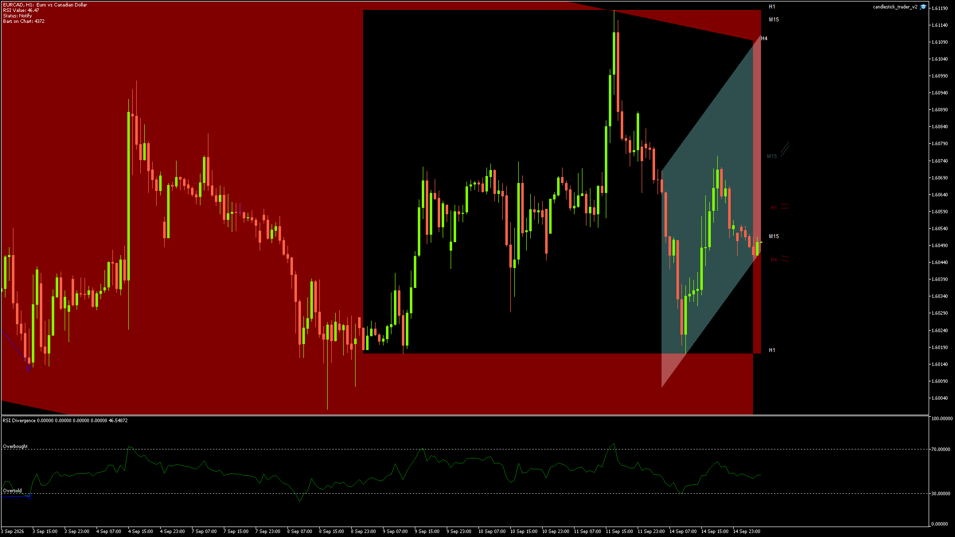 EURCAD - 15/09/2026 / 04:00:00