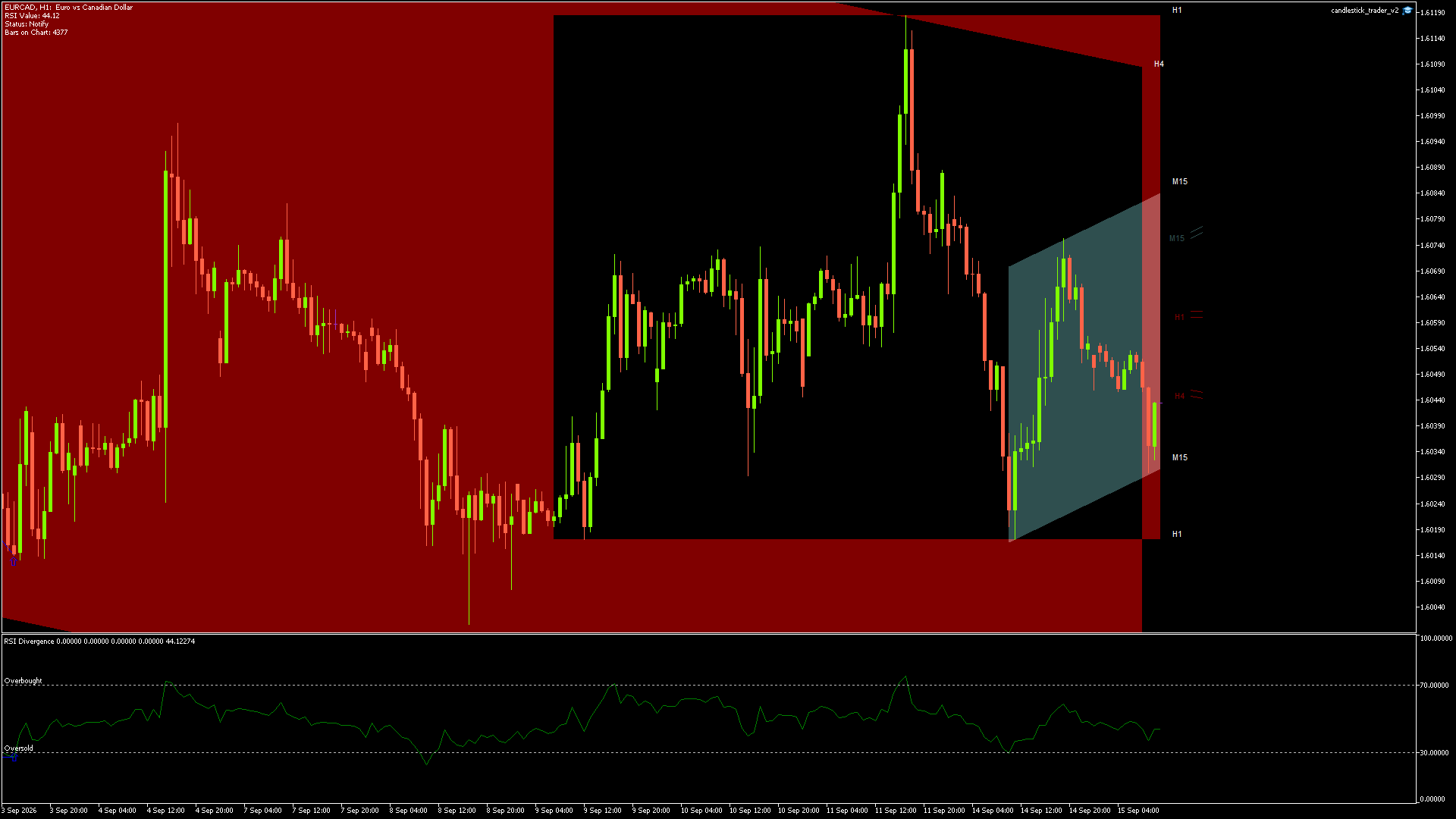 EURCAD - 15/09/2026 / 09:00:00