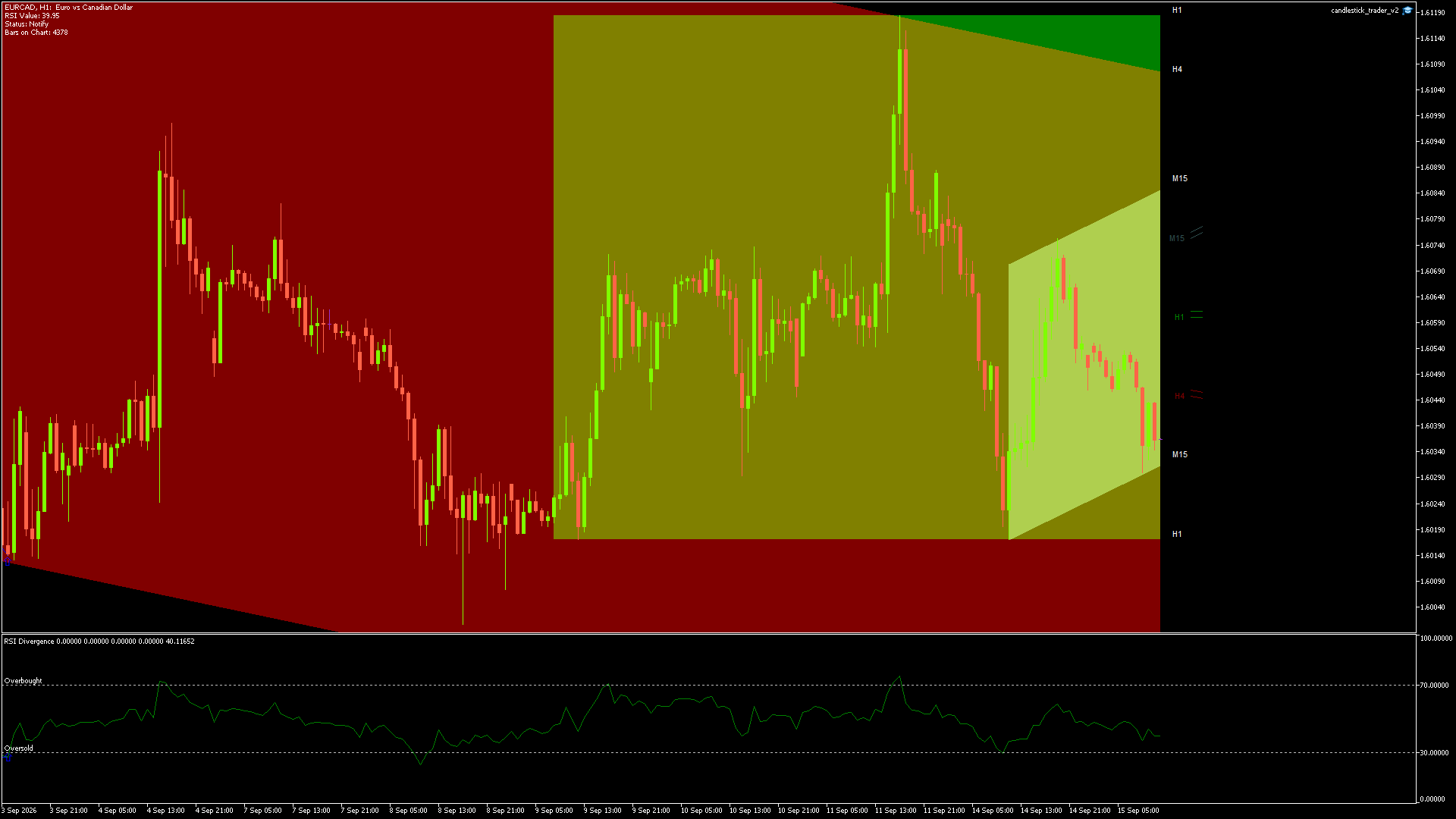 EURCAD - 15/09/2026 / 10:00:00