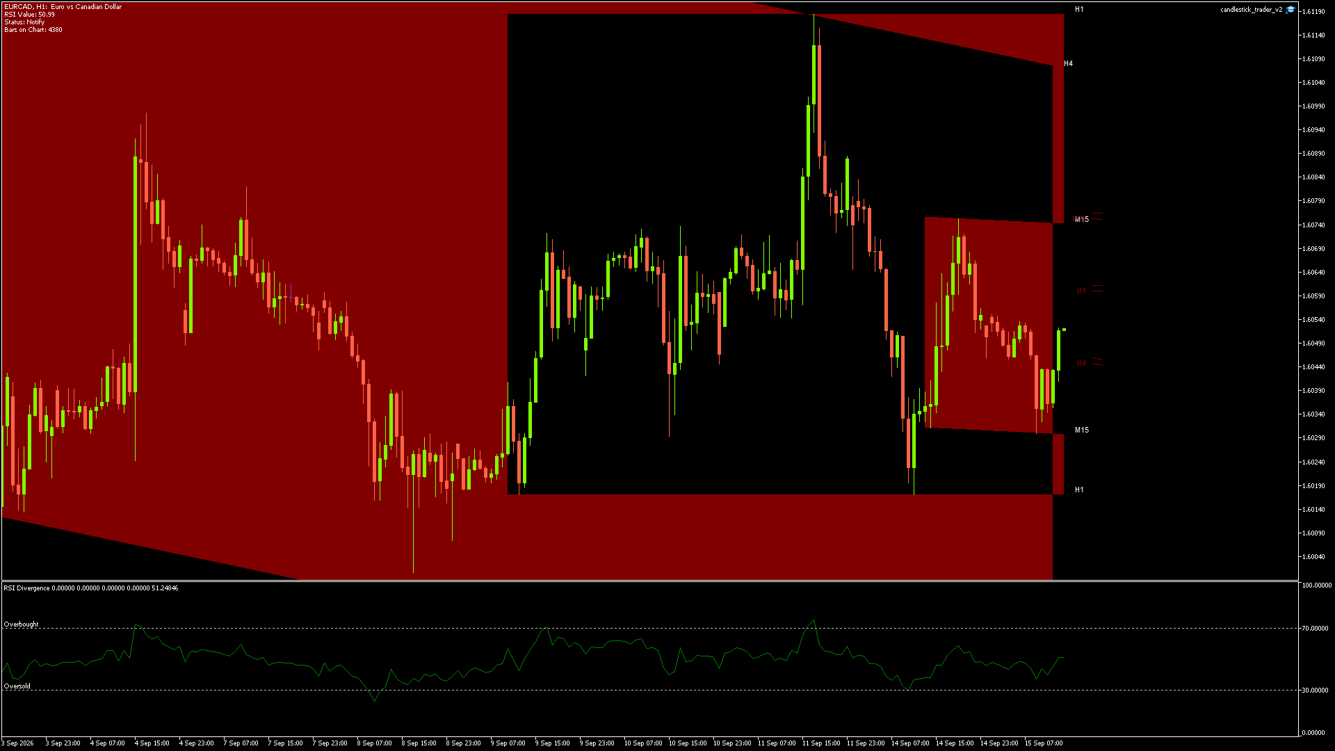 EURCAD - 15/09/2026 / 12:00:01