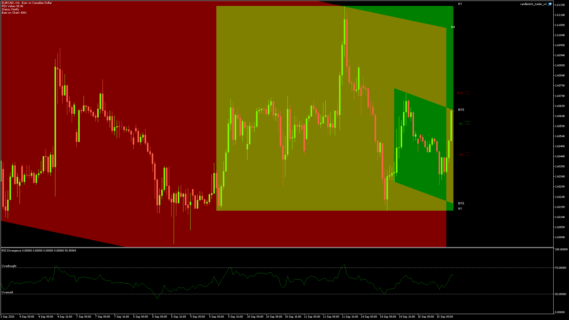 EURCAD - 15/09/2026 / 13:00:00
