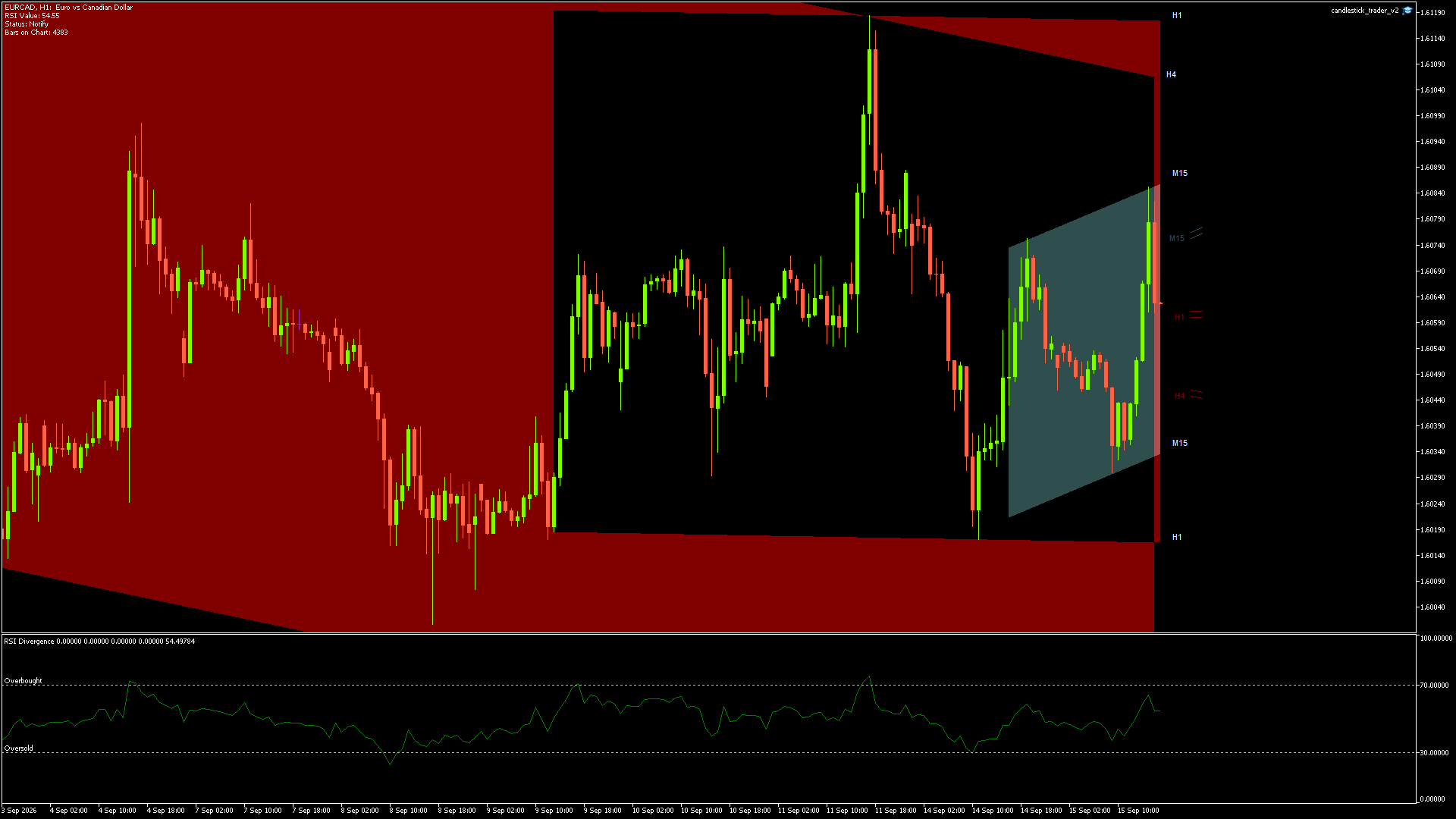 EURCAD - 15/09/2026 / 15:00:03