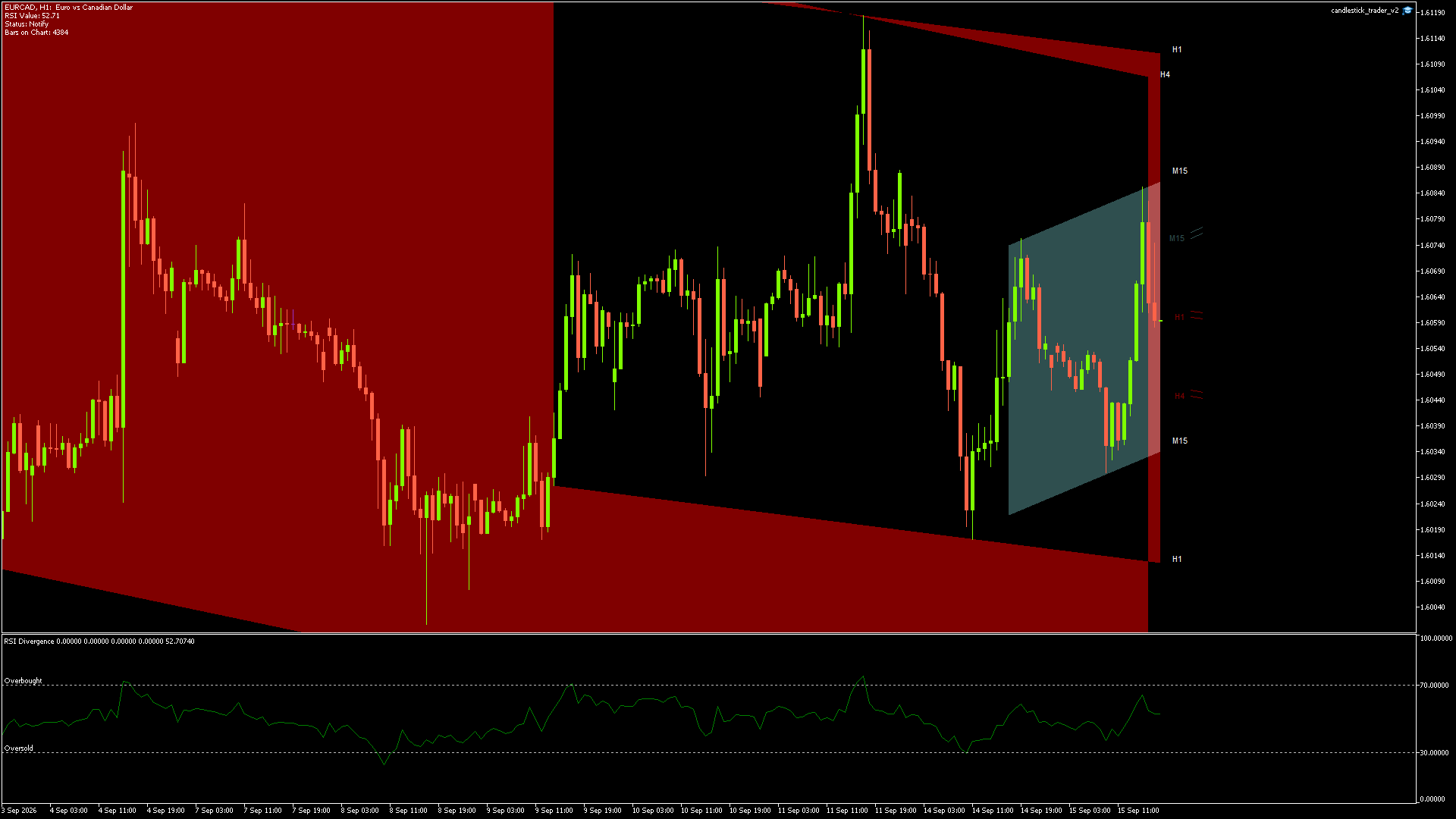 EURCAD - 15/09/2026 / 16:00:01