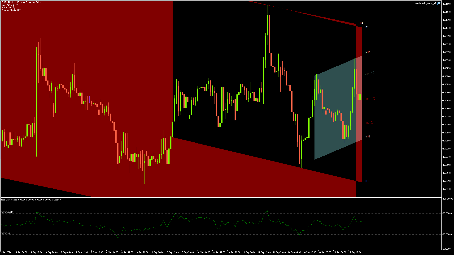 EURCAD - 15/09/2026 / 17:00:01
