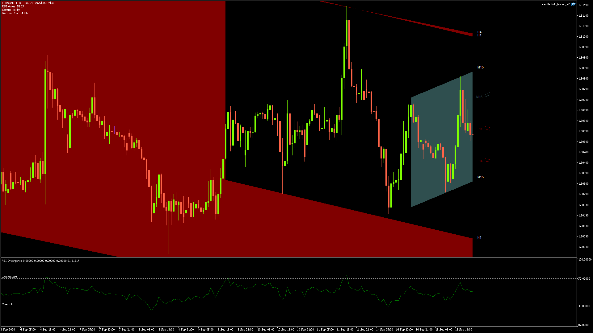 EURCAD - 15/09/2026 / 18:00:00