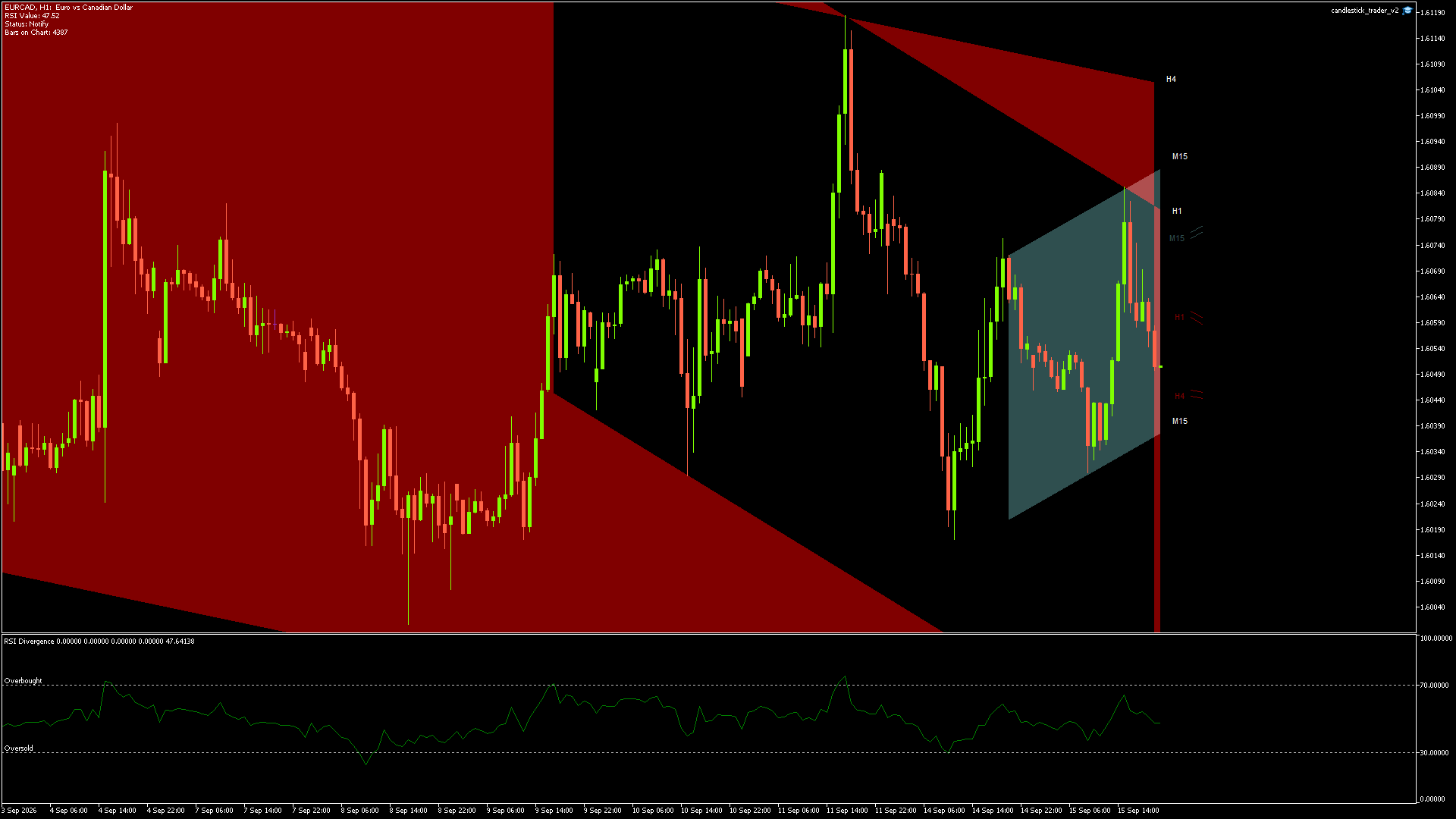 EURCAD - 15/09/2026 / 19:00:00