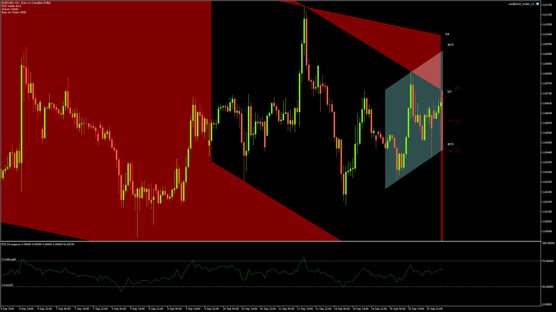 EURCAD - 16/09/2026 / 03:00:00