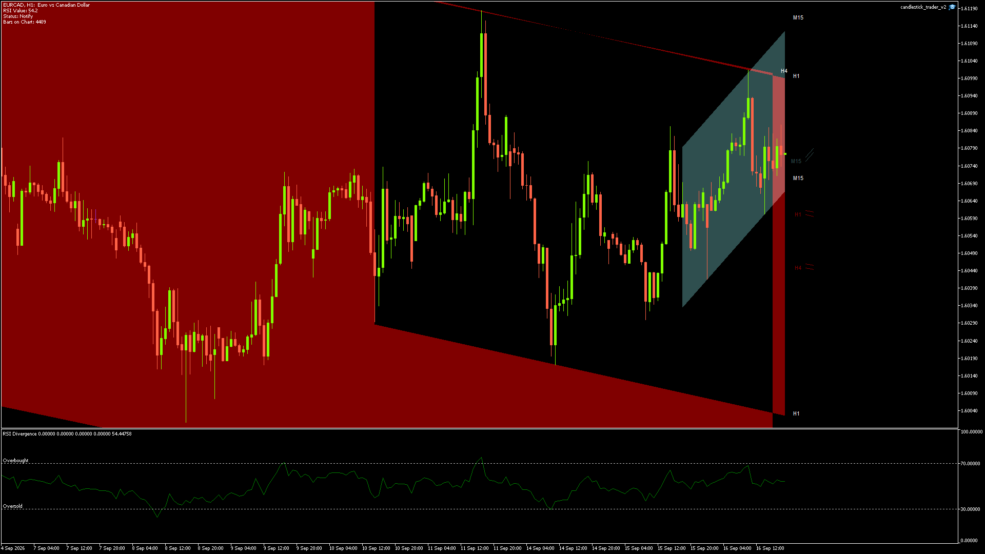 EURCAD - 16/09/2026 / 17:00:00