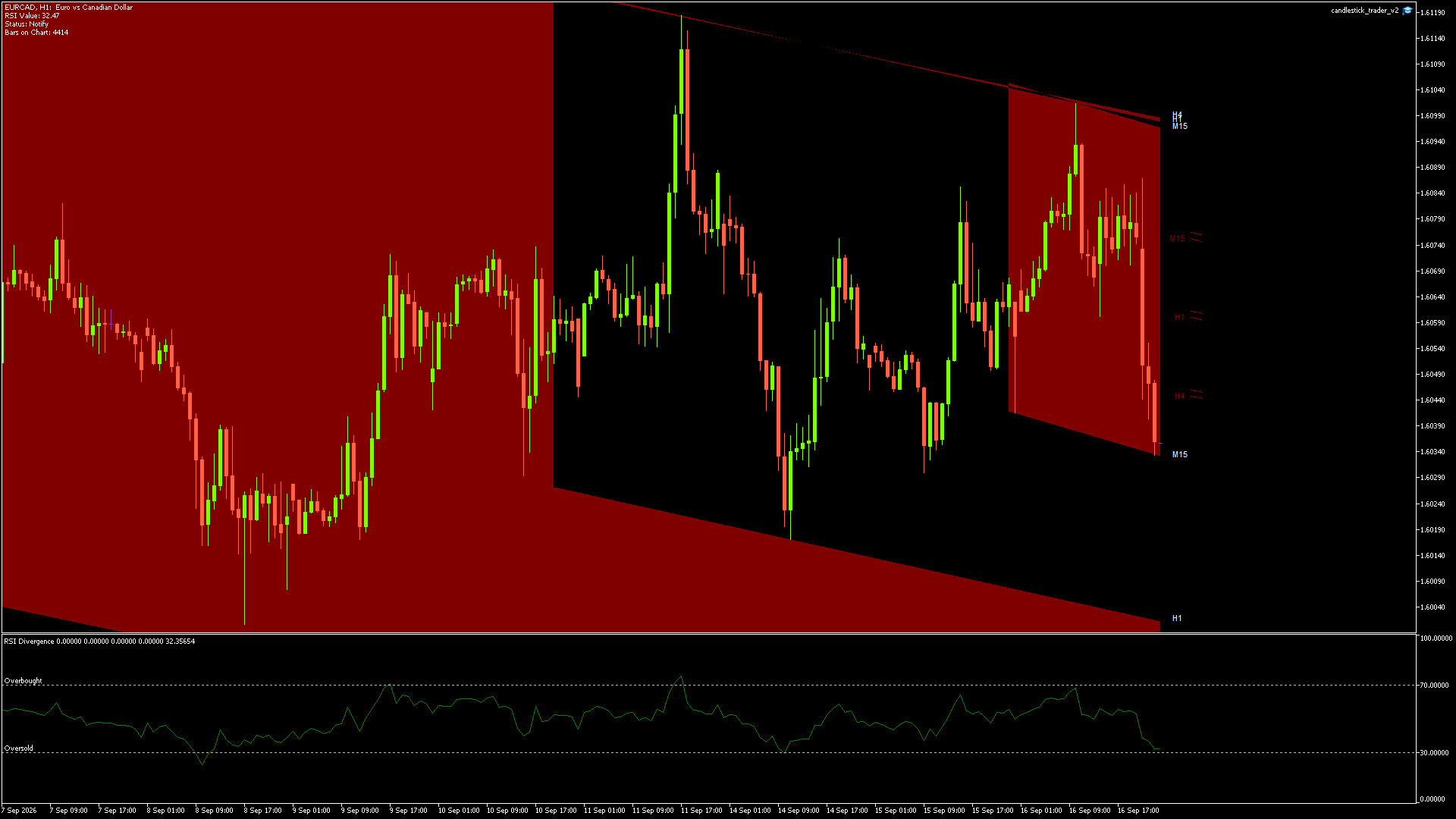 EURCAD - 16/09/2026 / 22:00:00