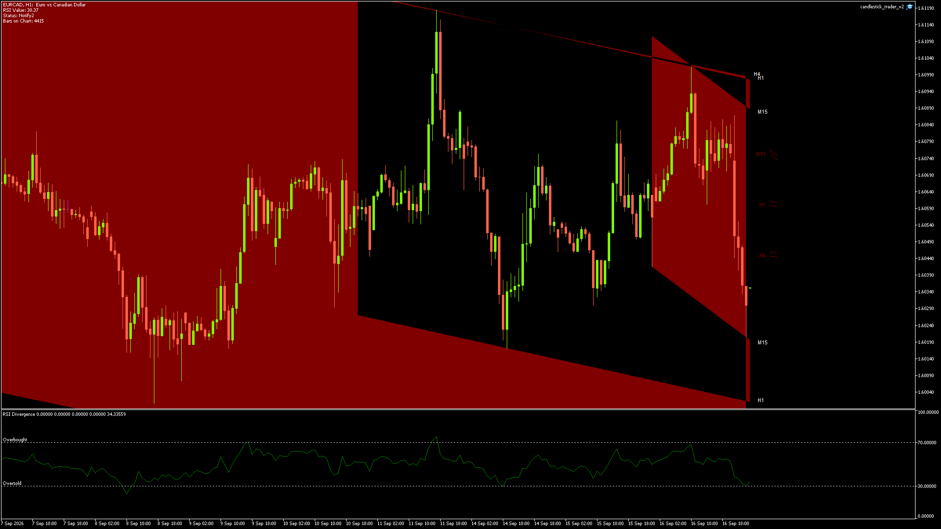 EURCAD - 16/09/2026 / 23:00:00