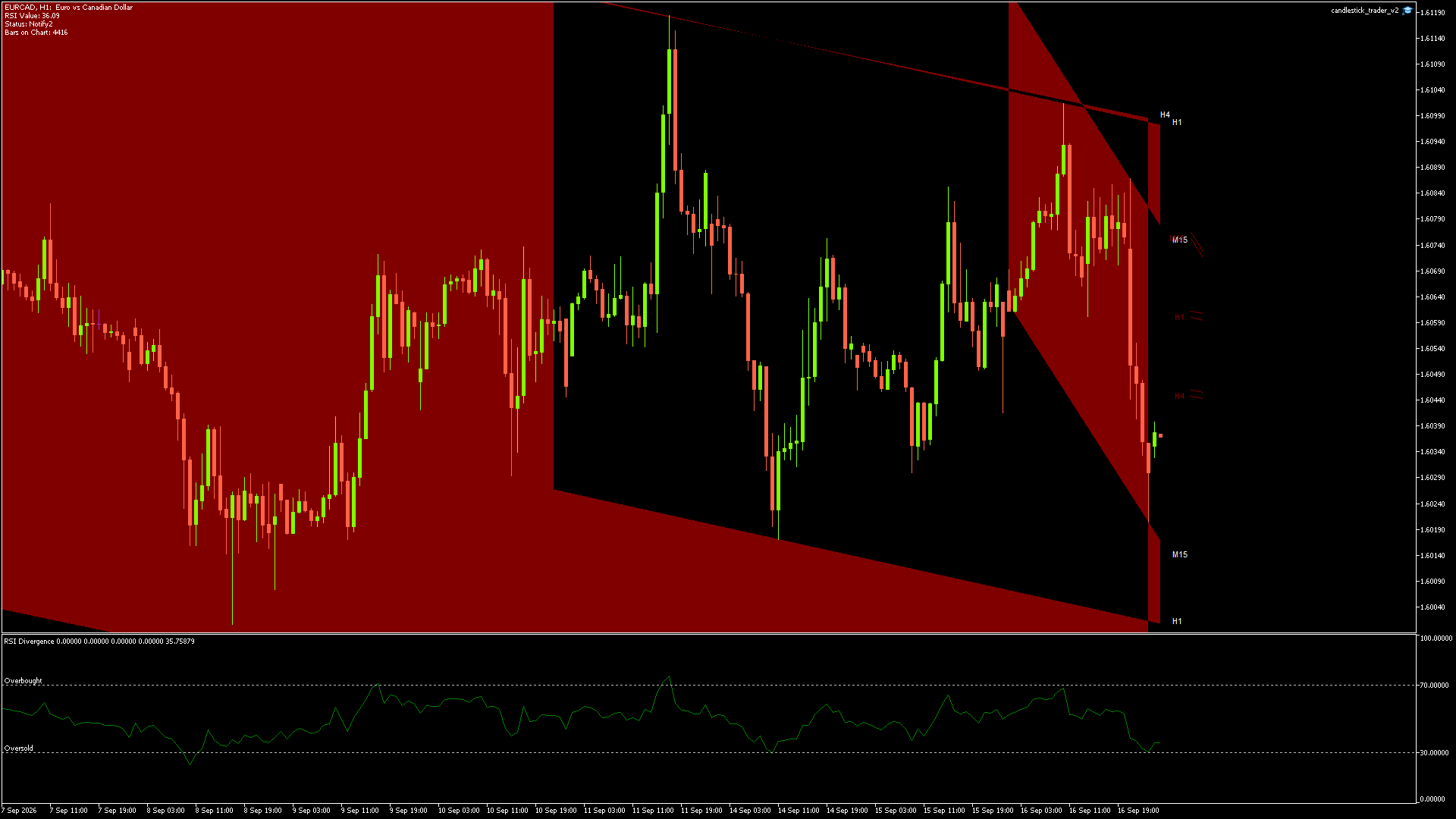 EURCAD - 17/09/2026 / 00:00:01