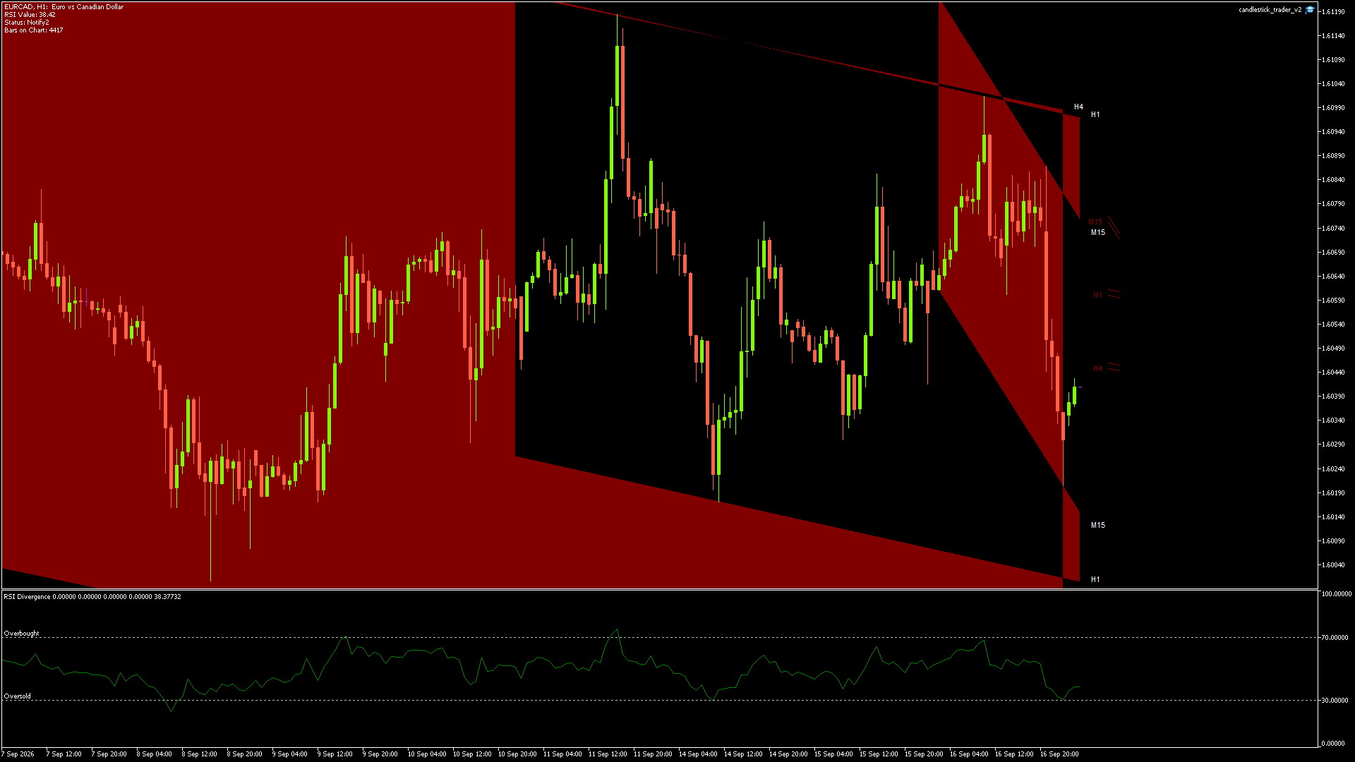 EURCAD - 17/09/2026 / 01:00:00