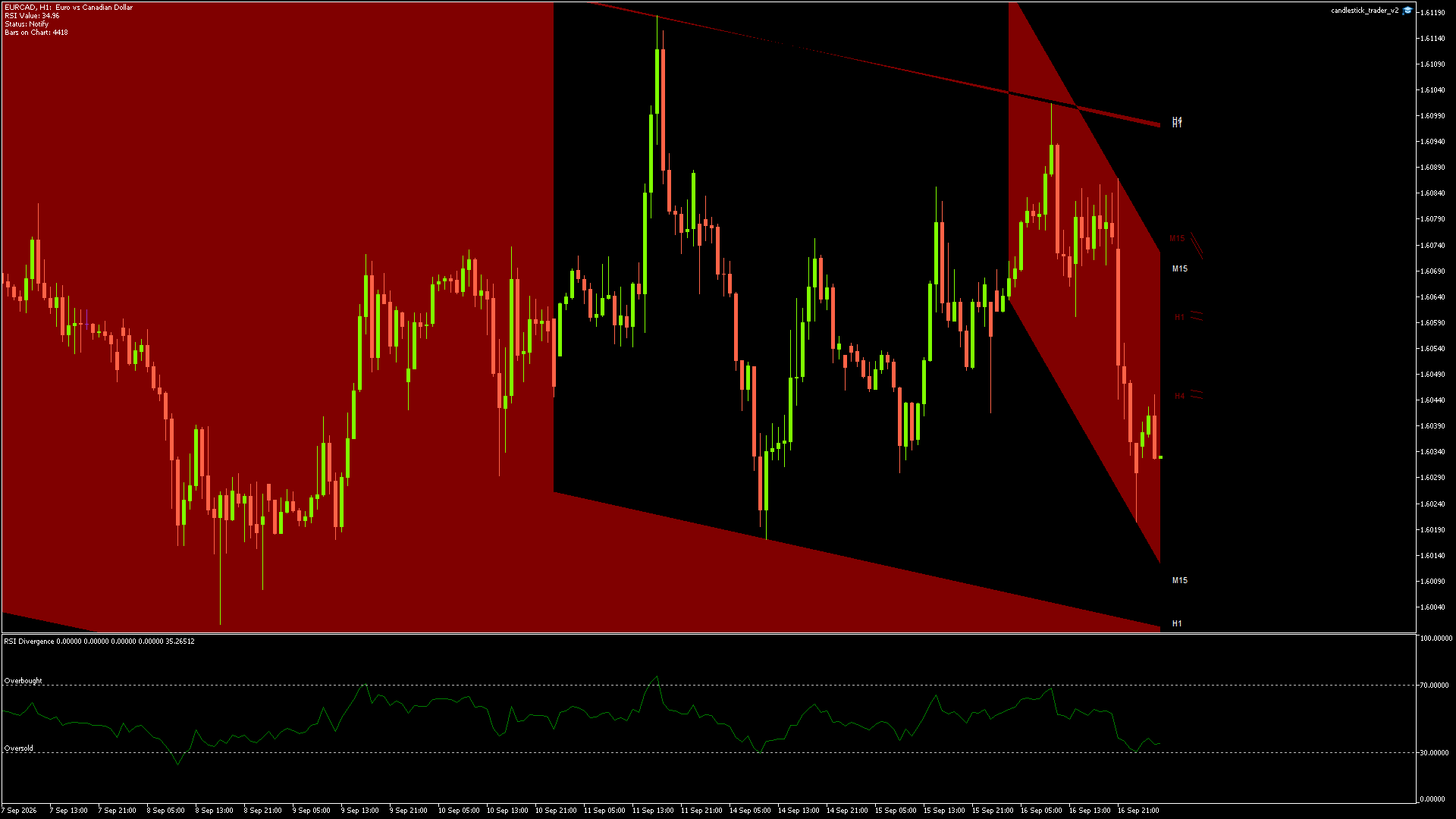 EURCAD - 17/09/2026 / 02:00:00