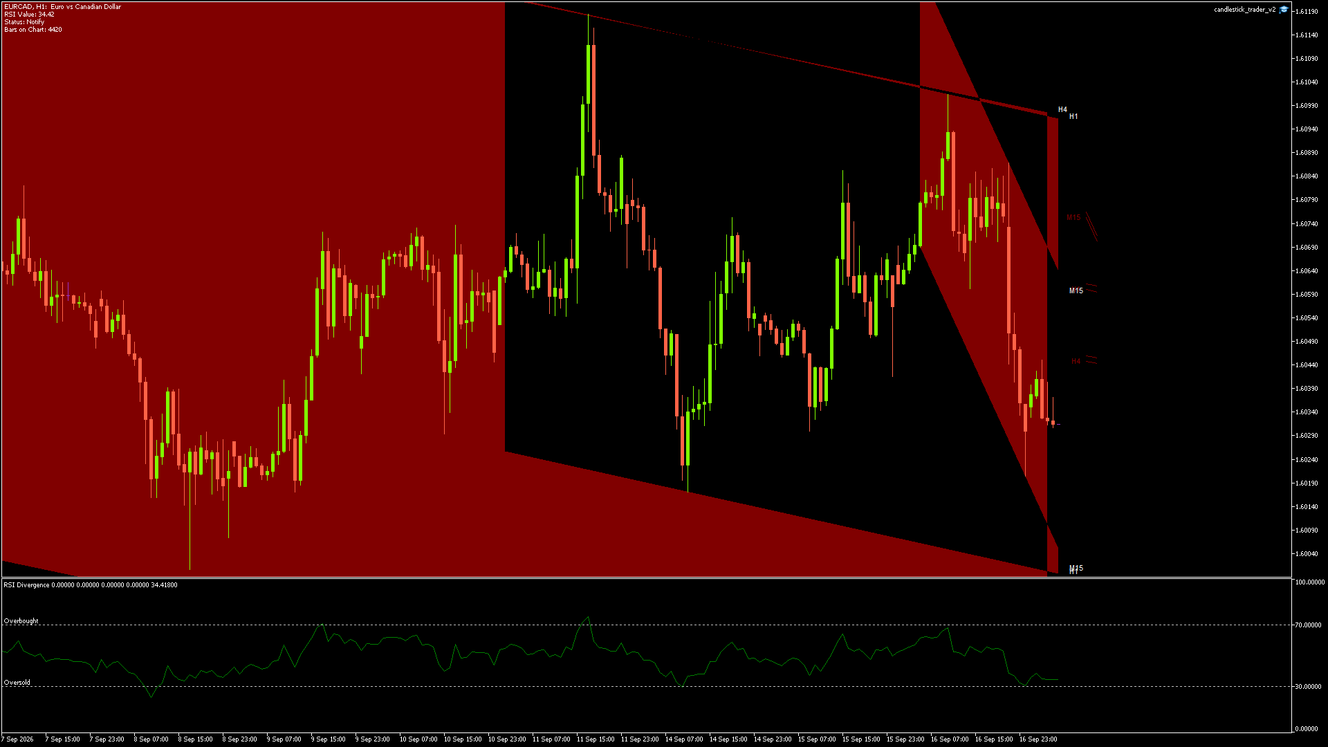 EURCAD - 17/09/2026 / 04:00:00