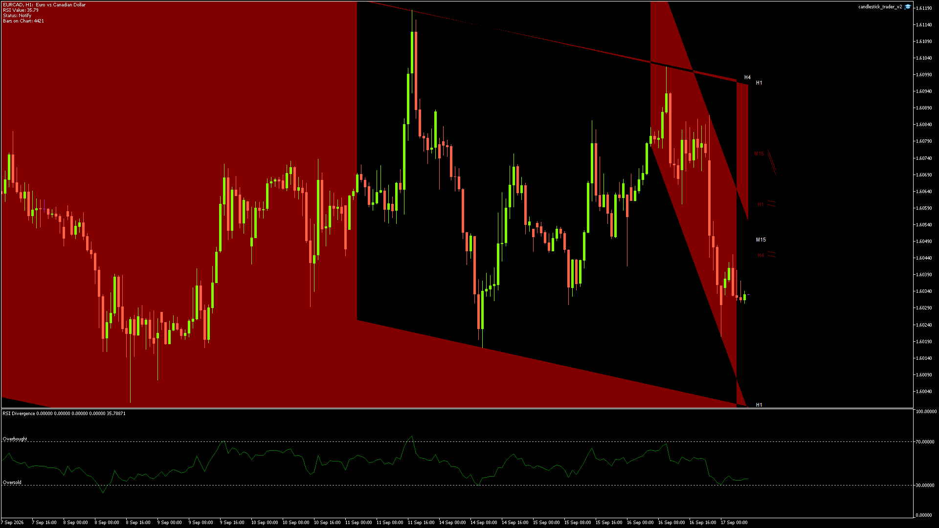 EURCAD - 17/09/2026 / 05:00:00