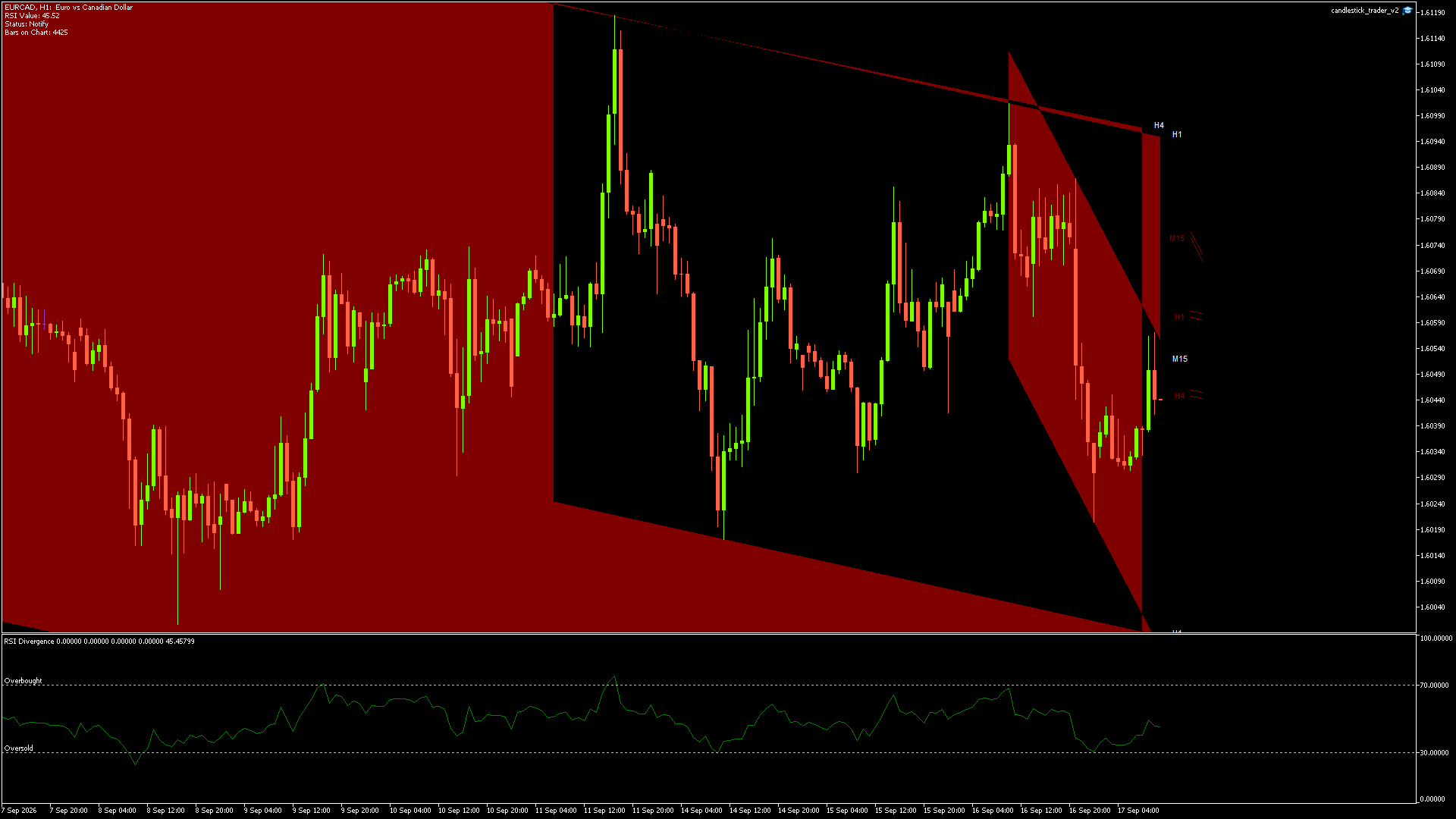 EURCAD - 17/09/2026 / 09:00:00