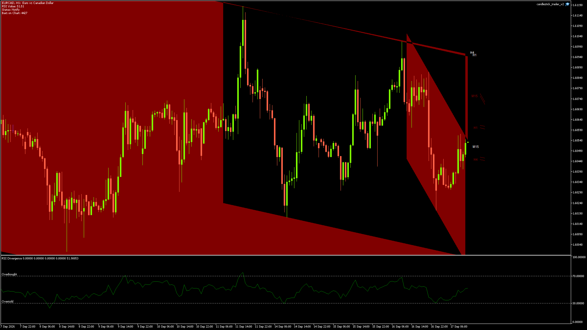 EURCAD - 17/09/2026 / 11:00:00