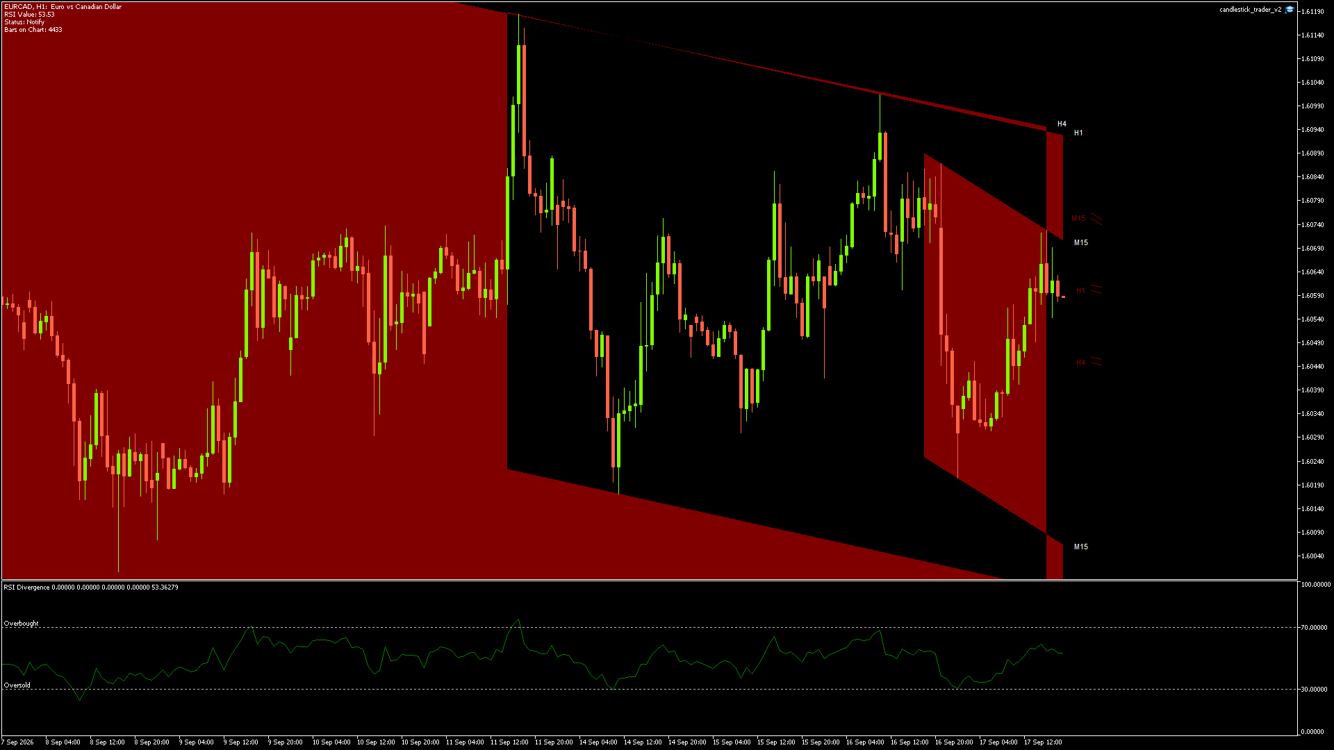 EURCAD - 17/09/2026 / 17:00:00