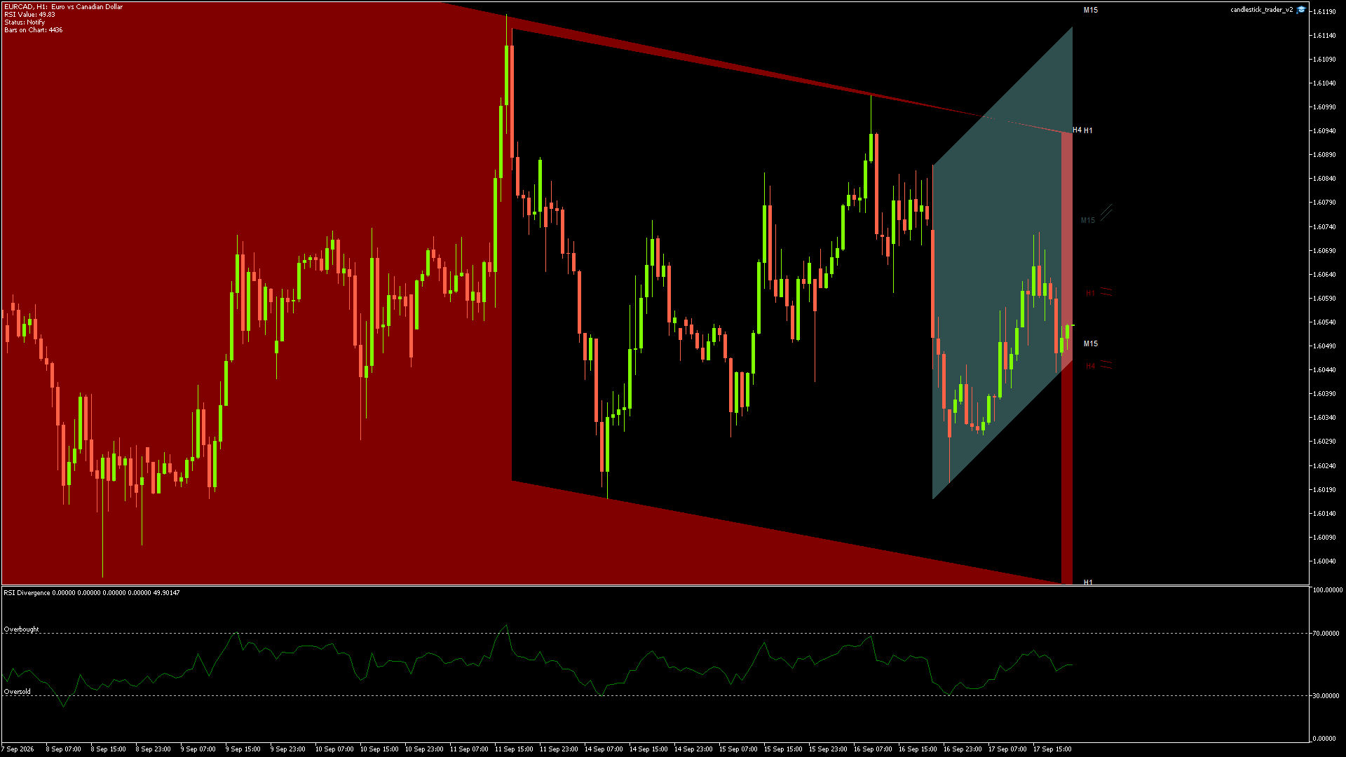 EURCAD candlestick chart showing current price action and technical levels