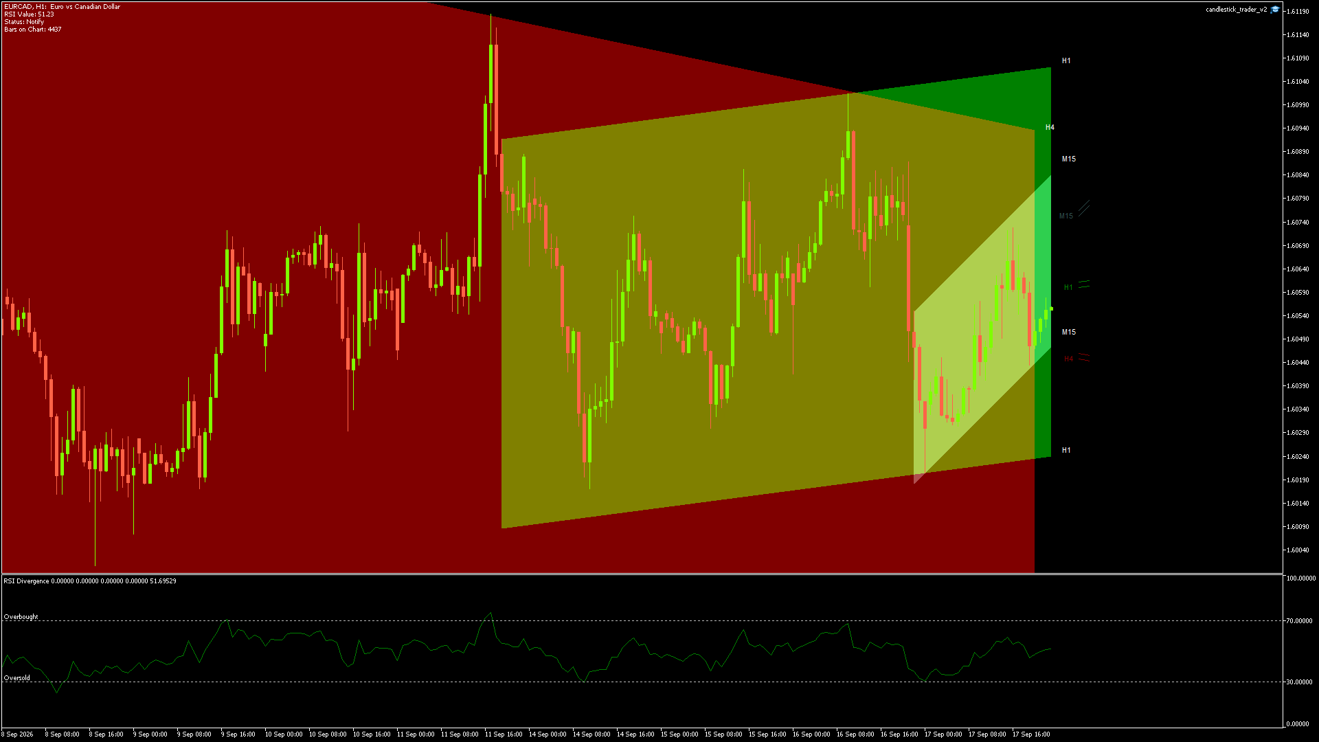 EURCAD - 17/09/2026 / 21:00:01