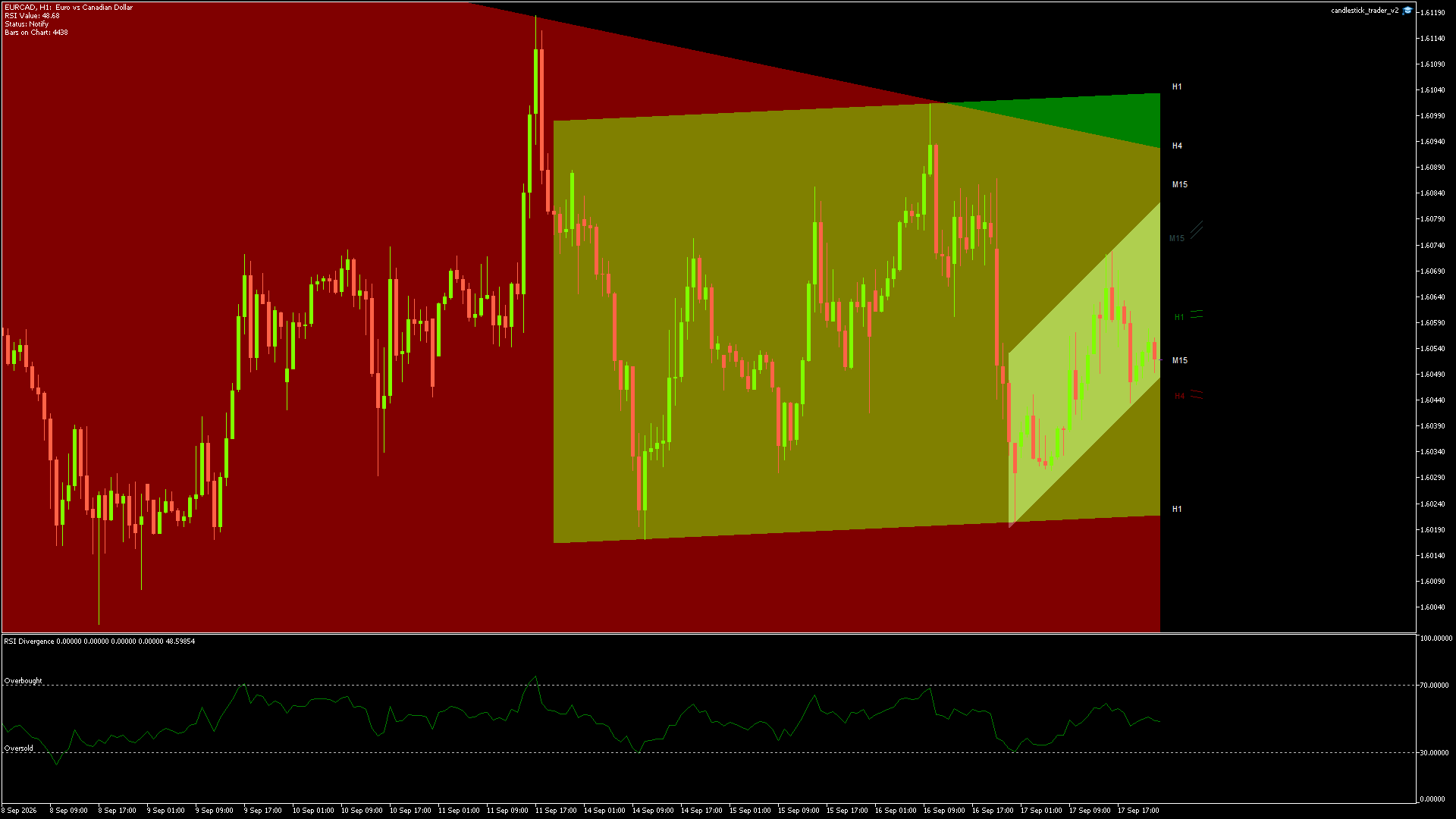 EURCAD - 17/09/2026 / 22:00:00