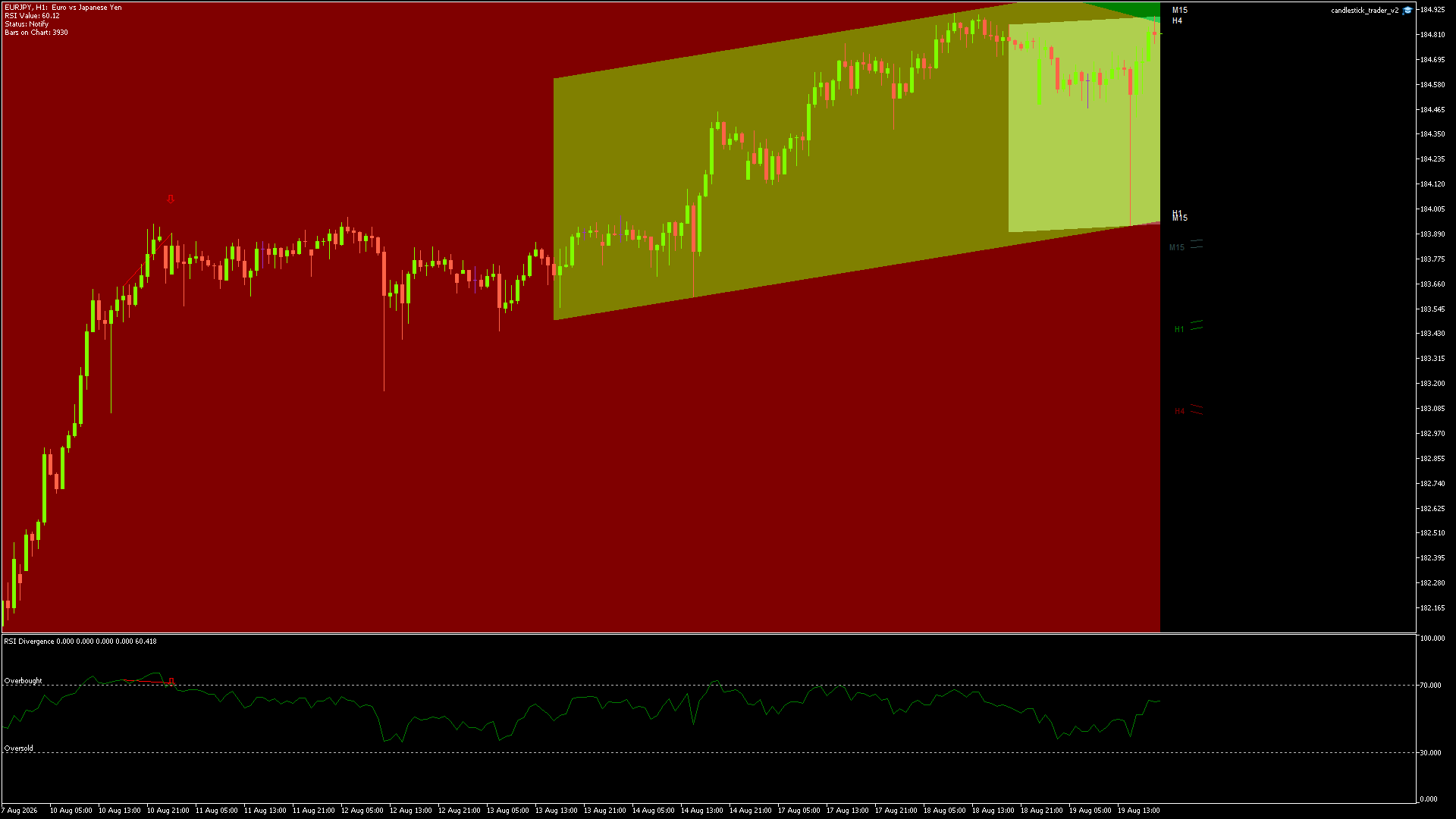 EURJPY Chart
