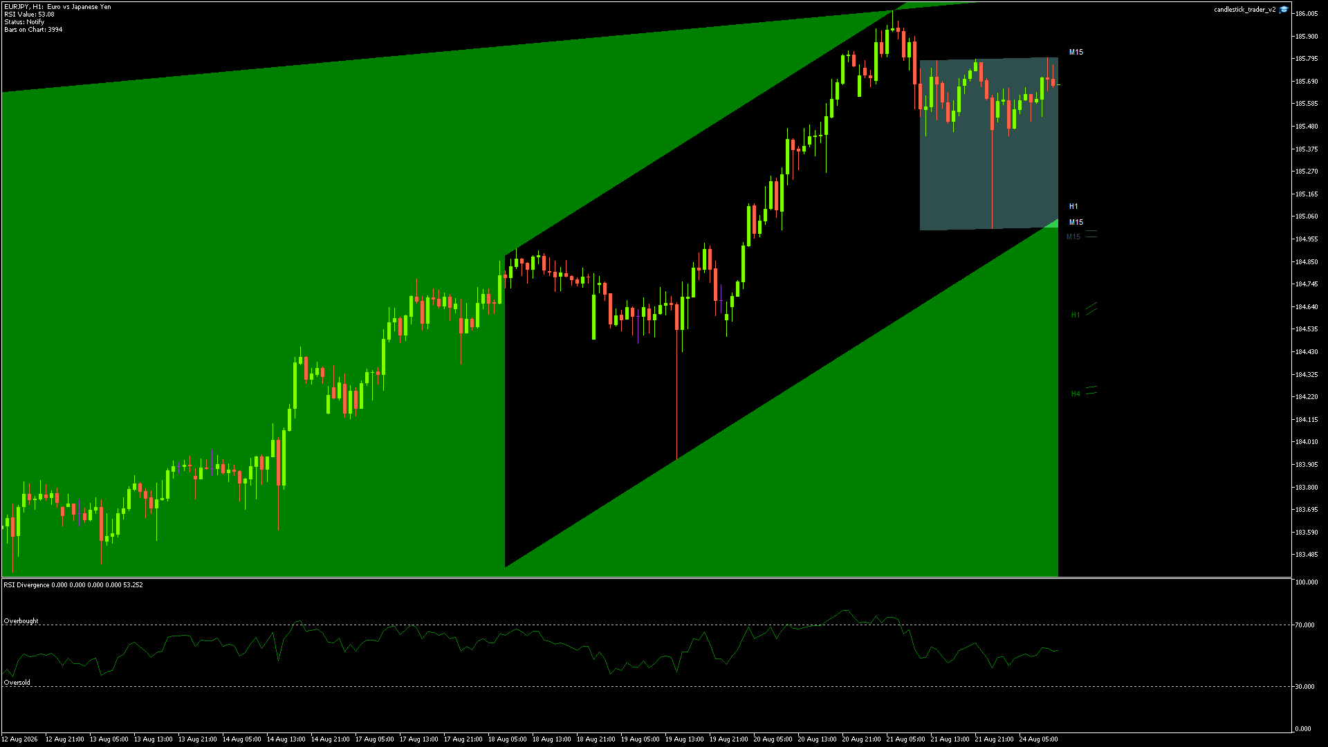 EURJPY Chart