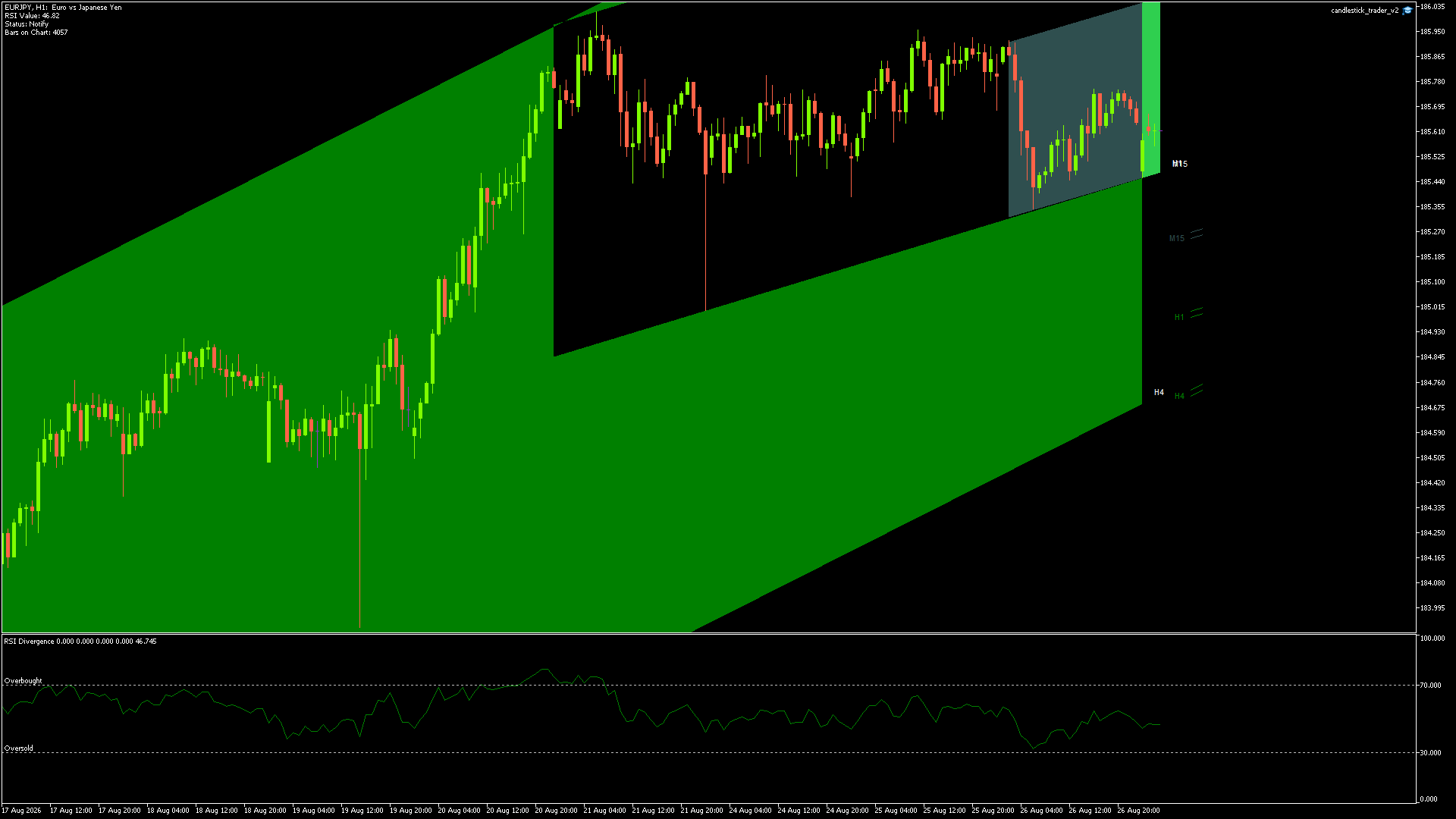 EURJPY Chart