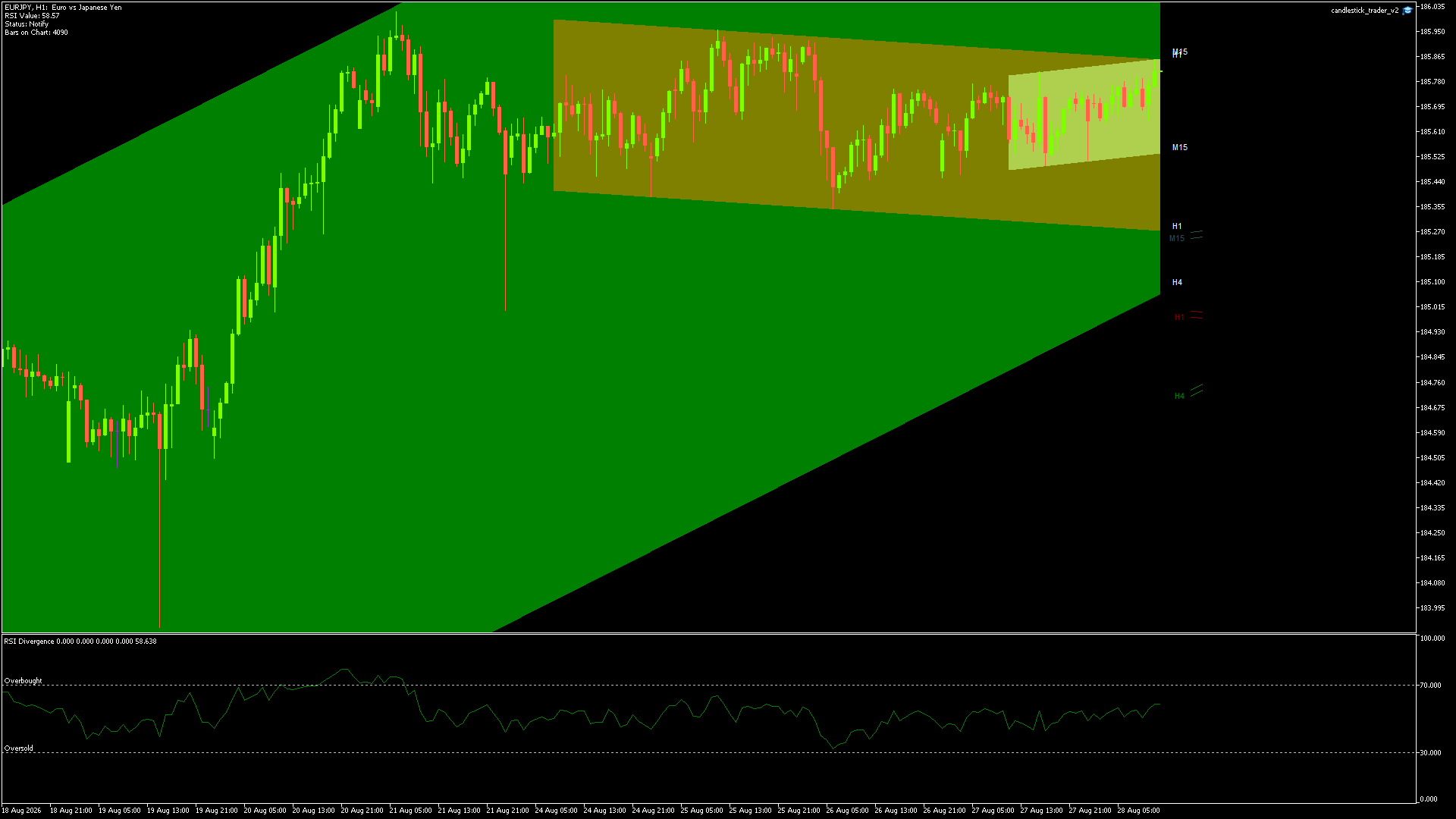 EURJPY Chart