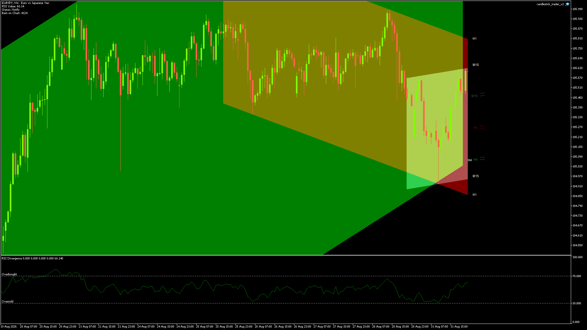 EURJPY Chart