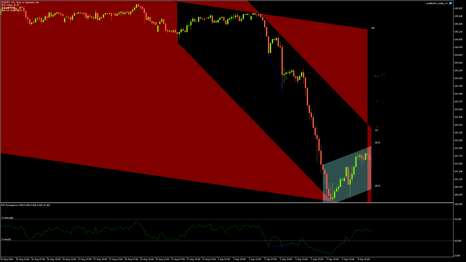 EURJPY Chart